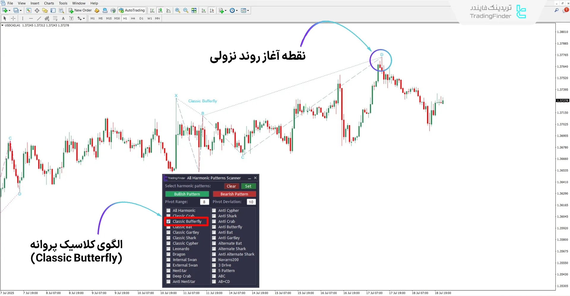 دانلود اسکنر الگوهای هارمونیک (All Harmonic Patterns Scanner) برای متاتریدر 4 2