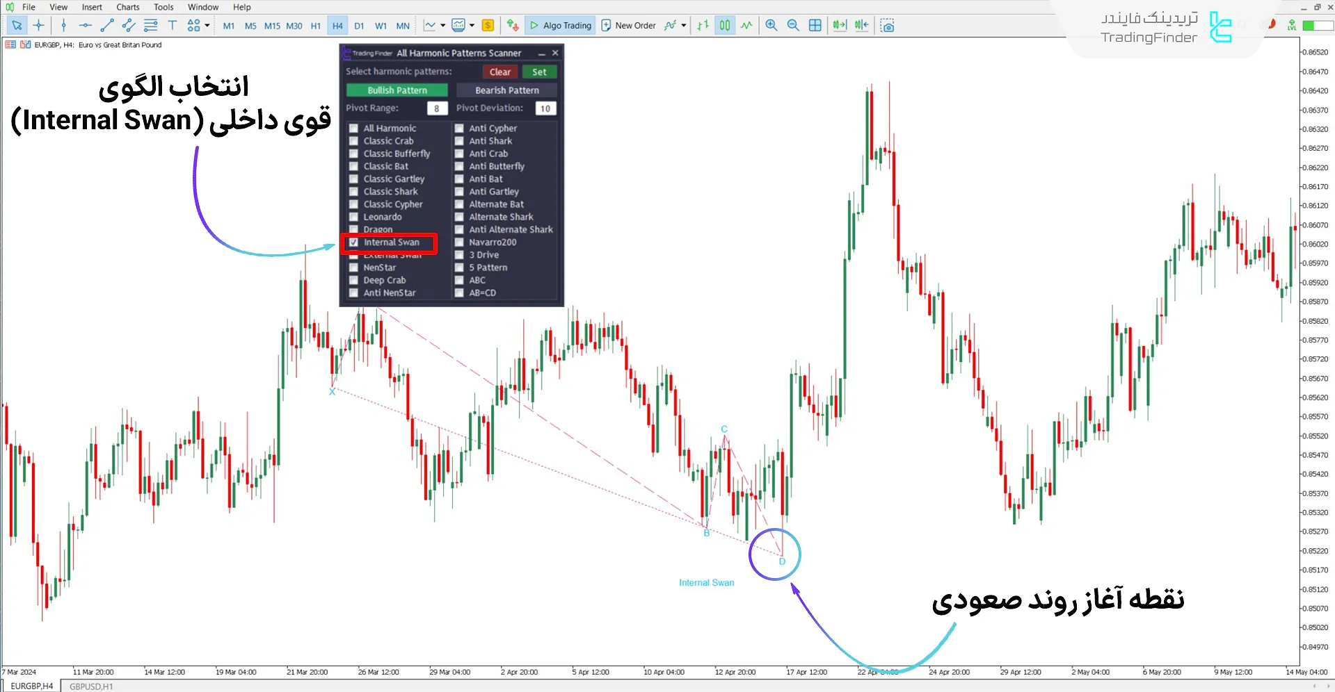 دانلود اسکنر الگوهای هارمونیک (All Harmonic Patterns Scanner) برای متاتریدر 5 1