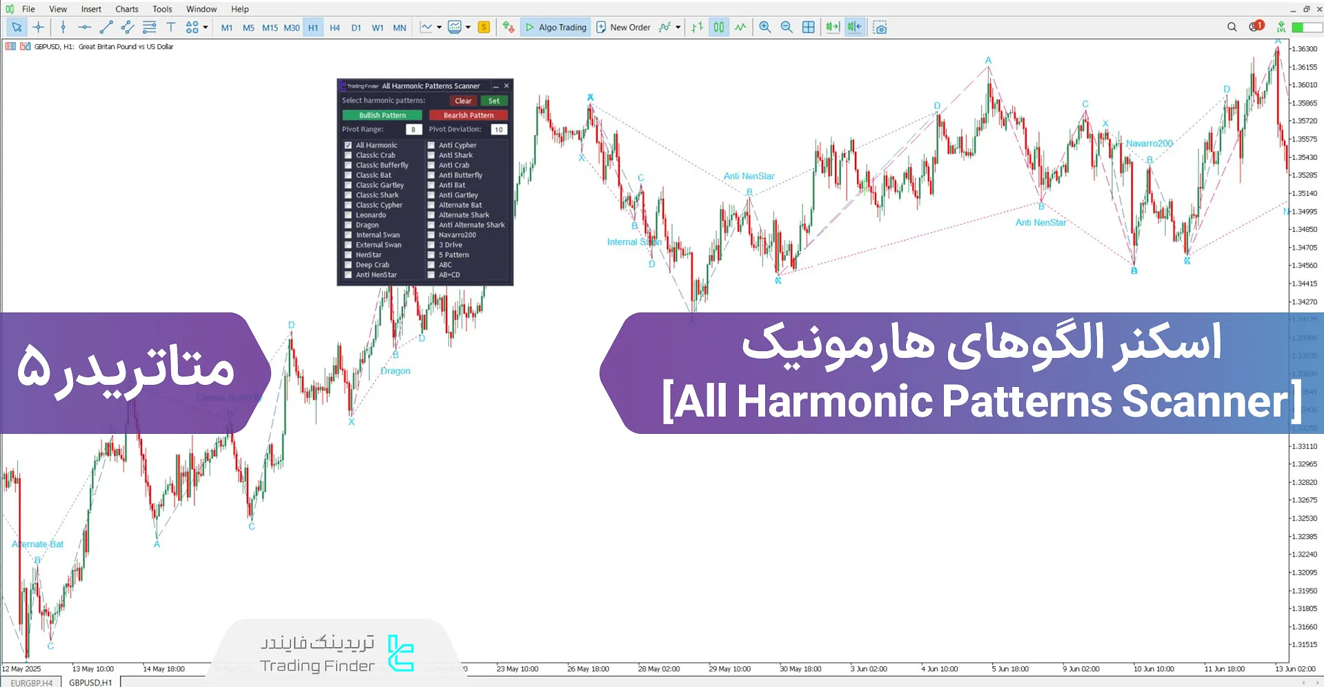 دانلود اسکنر الگوهای هارمونیک (All Harmonic Patterns Scanner) برای متاتریدر 5