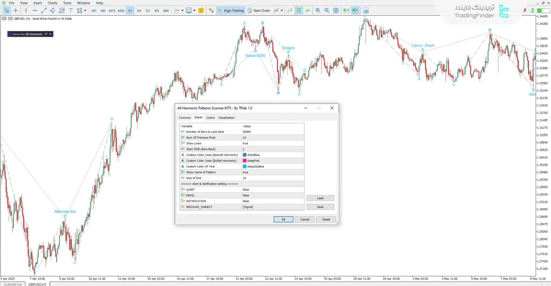 دانلود اسکنر الگوهای هارمونیک (All Harmonic Patterns Scanner) برای متاتریدر 5 3