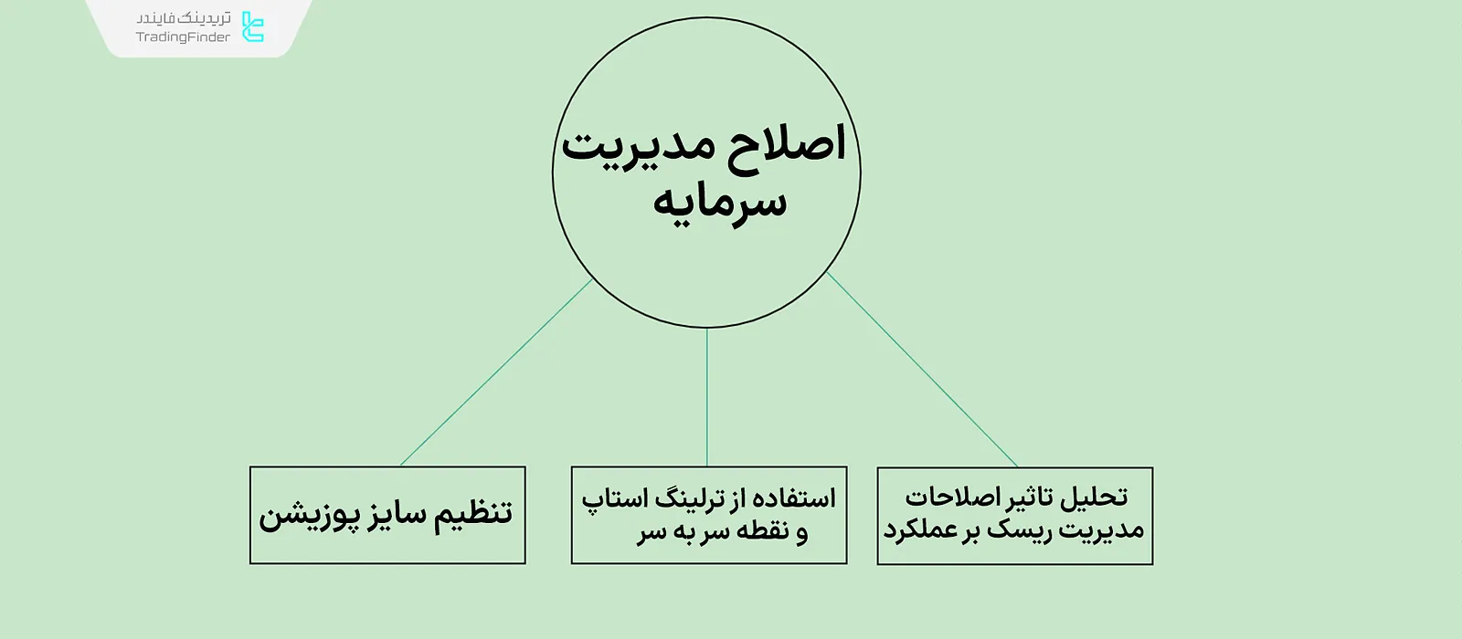 تحلیل اصلاحات مدریت ریسک