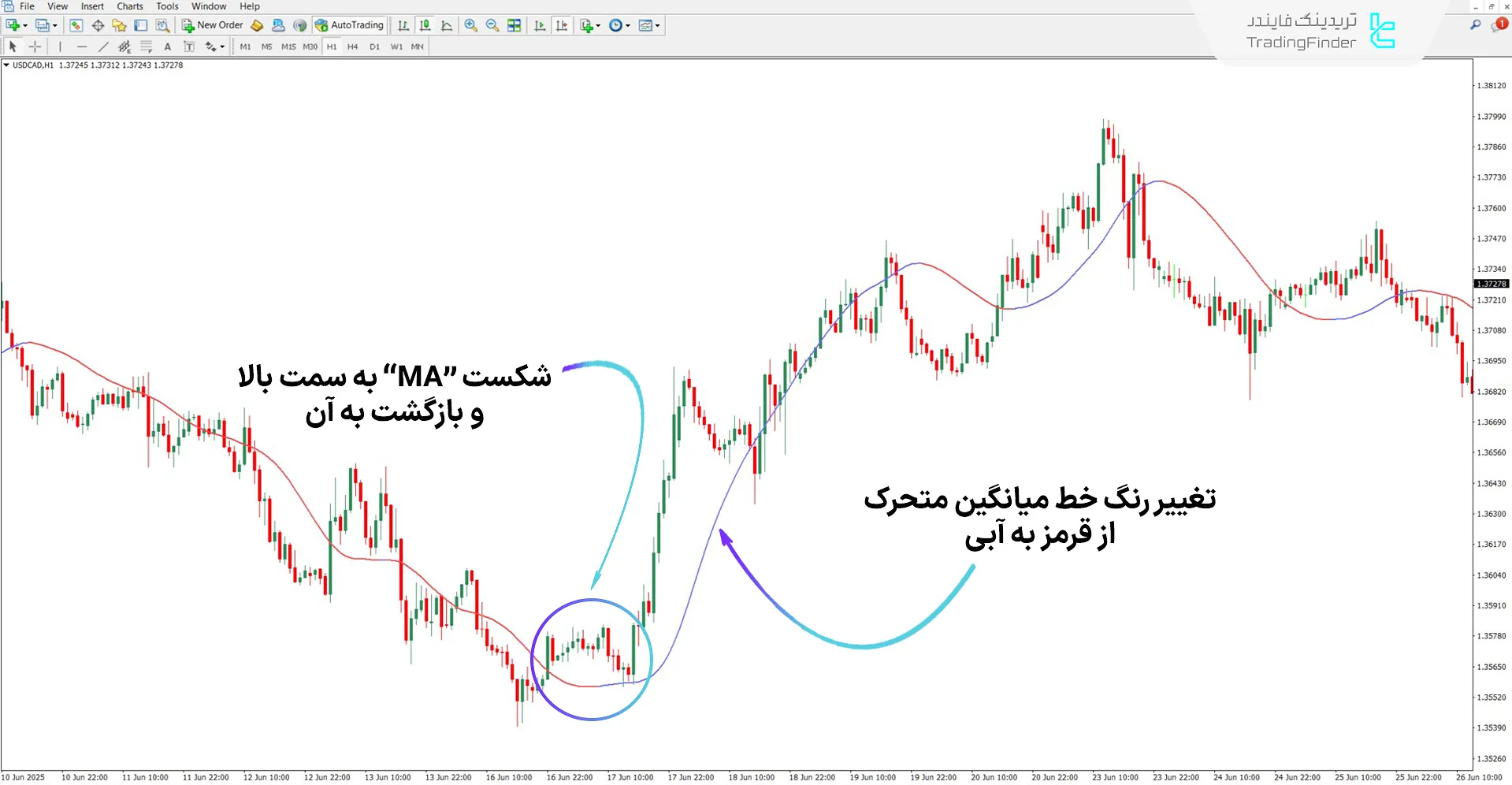 دانلود اندیکاتور جهت شیب خط (Slope Direction Line) برای متاتریدر 4 - رایگان 1