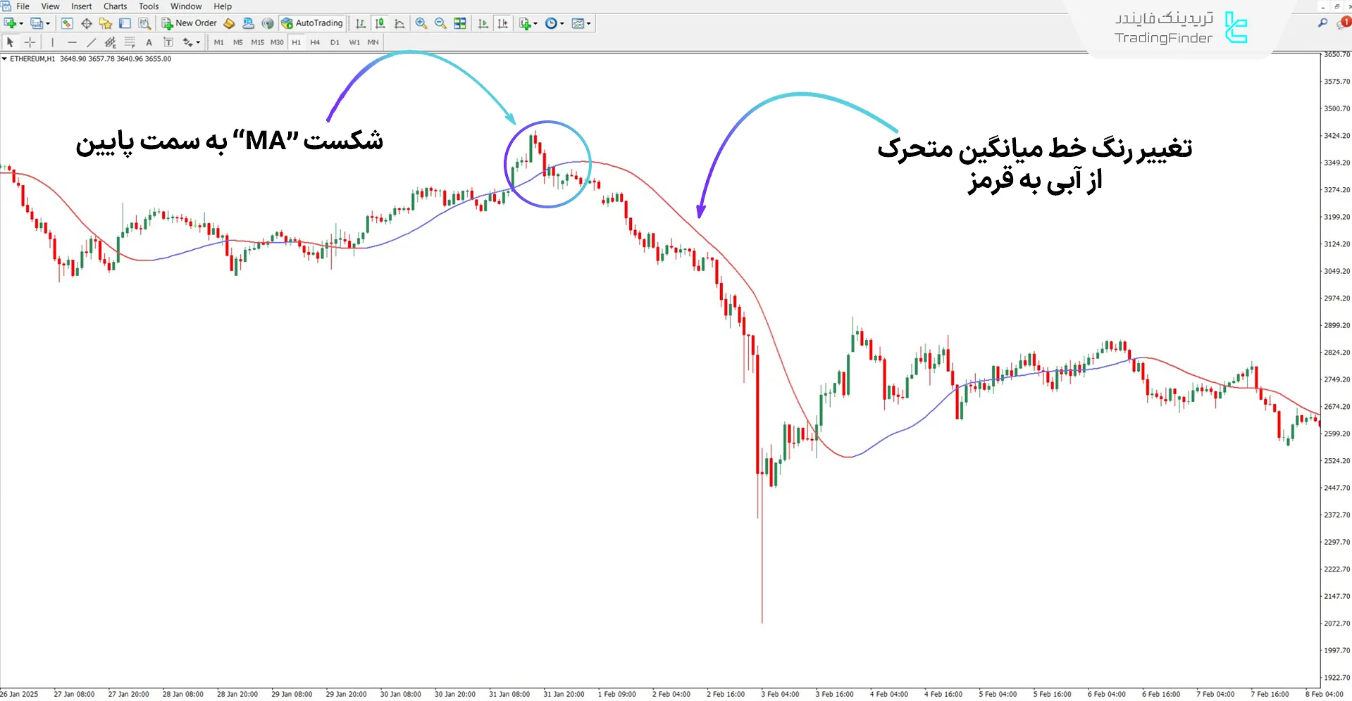دانلود اندیکاتور جهت شیب خط (Slope Direction Line) برای متاتریدر 4 - رایگان 2