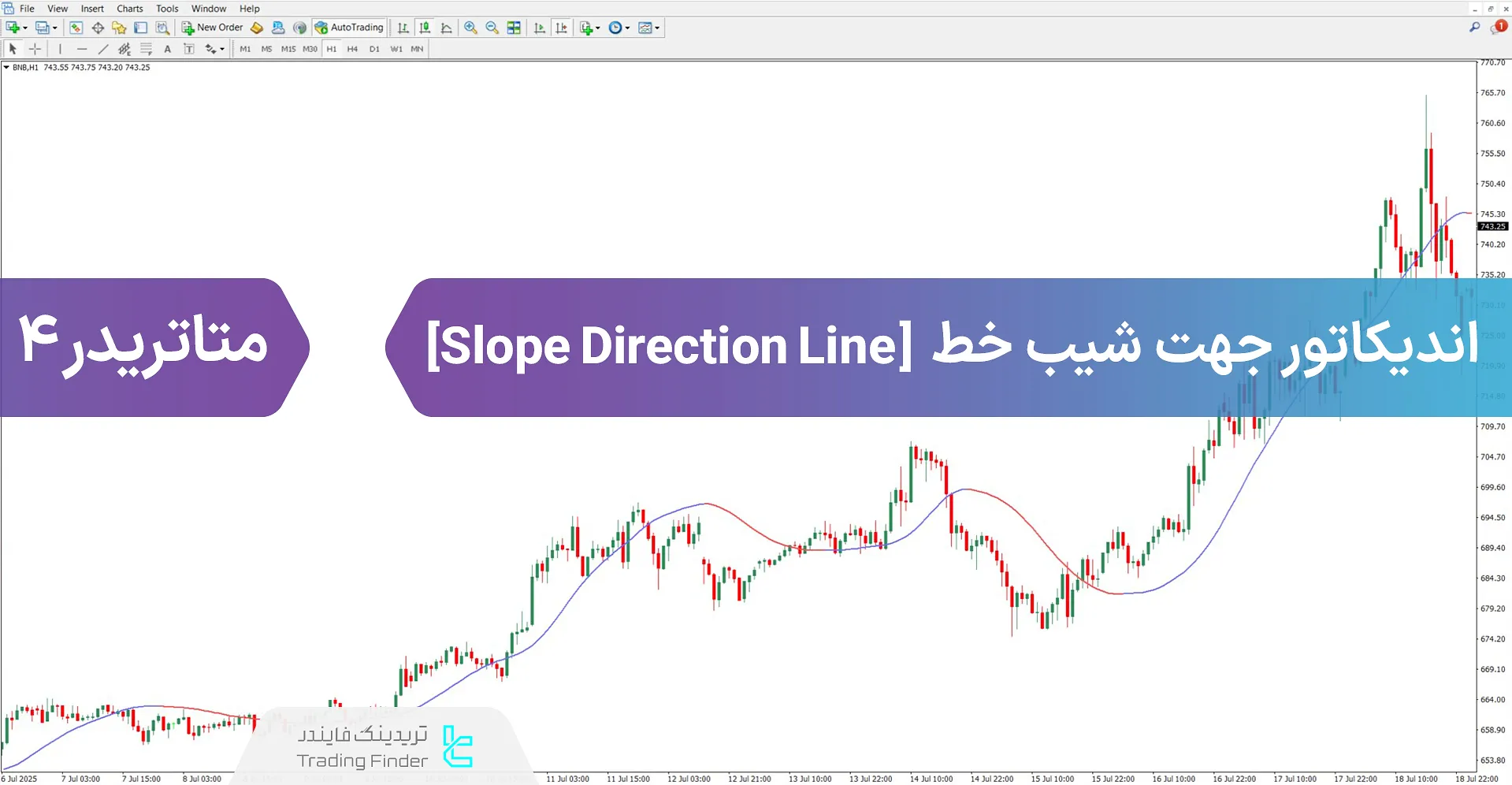 دانلود اندیکاتور جهت شیب خط (Slope Direction Line) برای متاتریدر 4 - رایگان