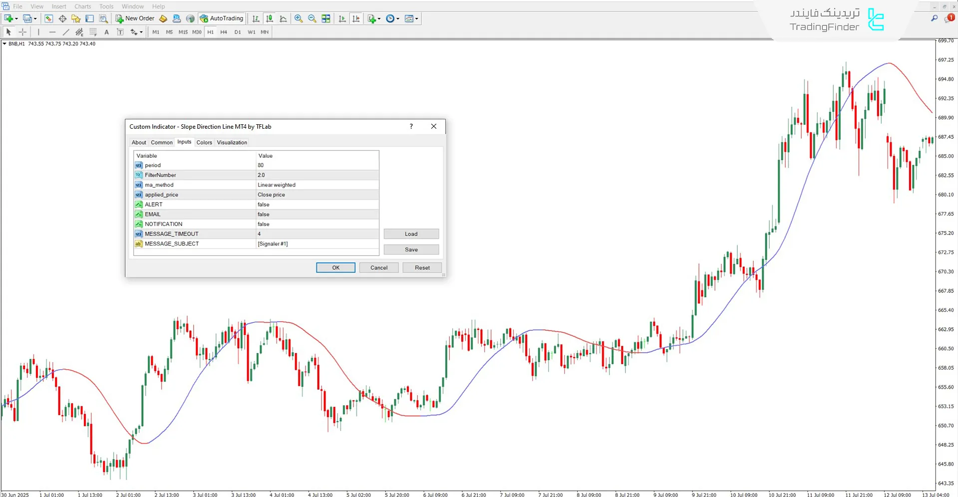 دانلود اندیکاتور جهت شیب خط (Slope Direction Line) برای متاتریدر 4 - رایگان 3