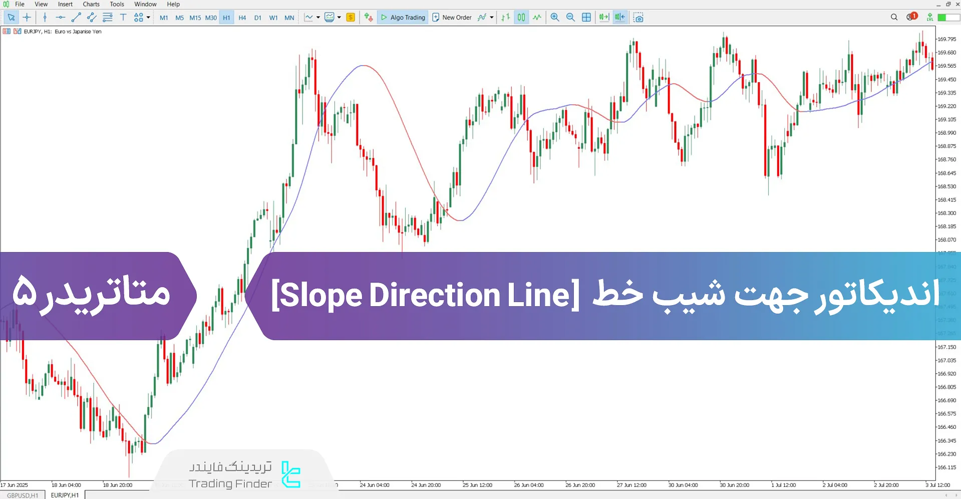 دانلود اندیکاتور جهت شیب خط (Slope Direction Line) برای متاتریدر 5 - رایگان