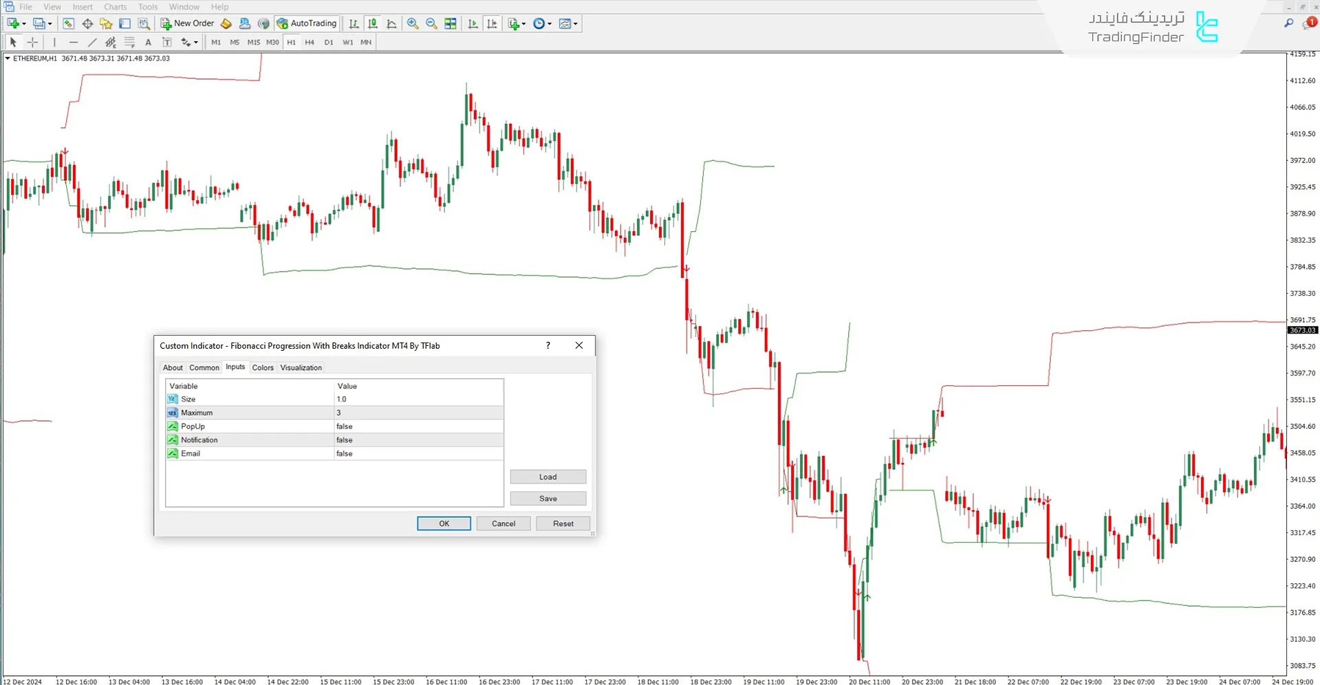 دانلود اندیکاتور پیشروی فیبوناچی با شکستها برای متاتریدر 4 - رایگان 3