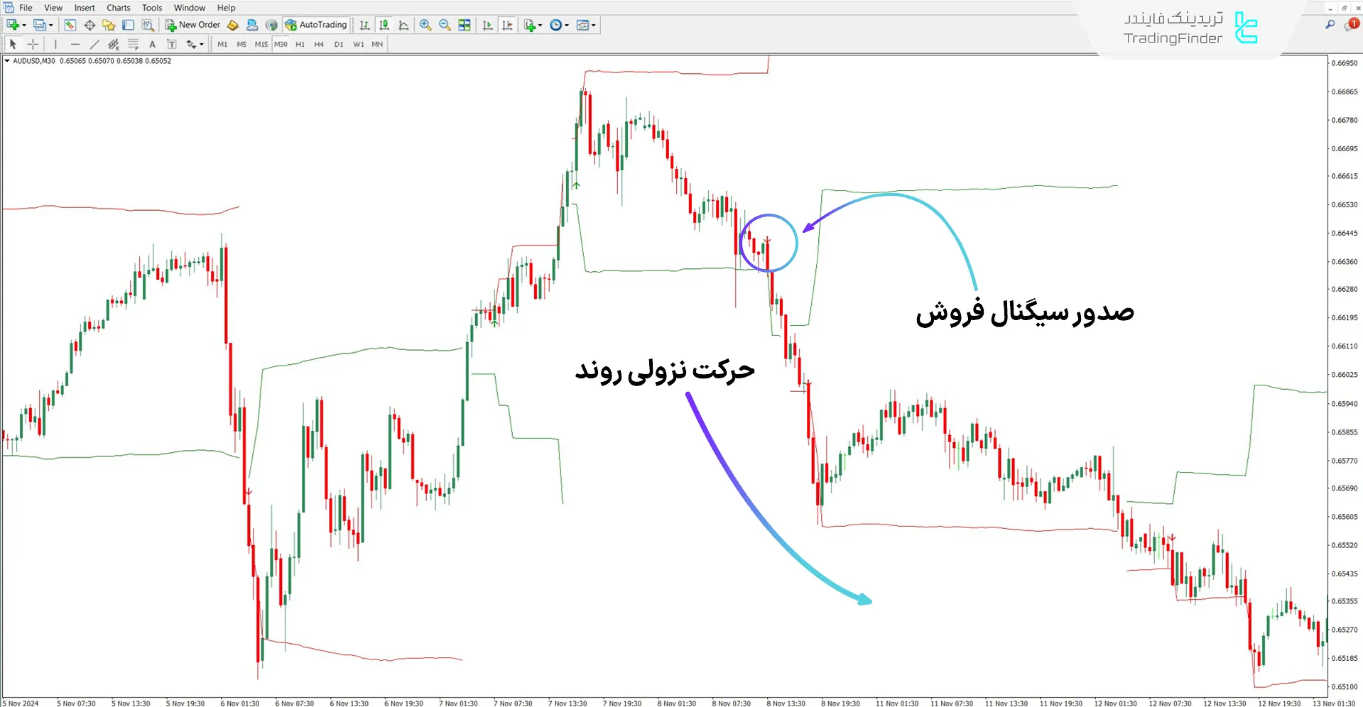 دانلود اندیکاتور پیشروی فیبوناچی با شکستها برای متاتریدر 4 - رایگان 2
