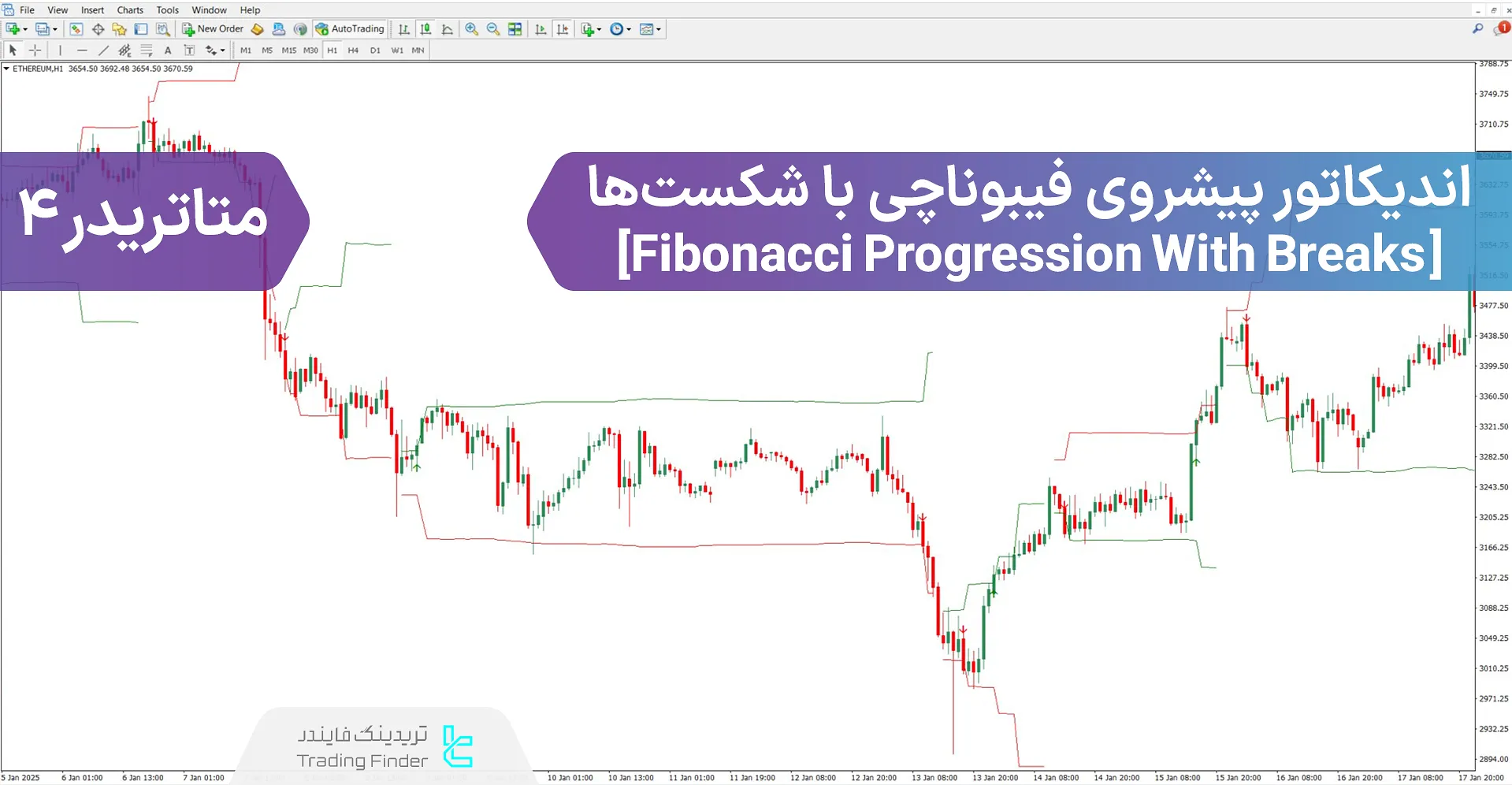 دانلود اندیکاتور پیشروی فیبوناچی با شکست‌ها برای متاتریدر 4 - رایگان
