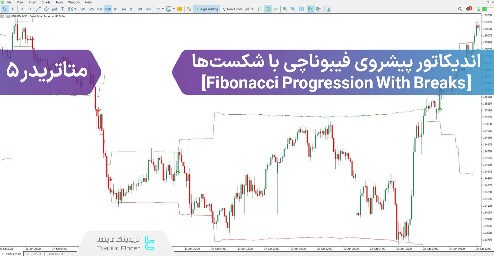 دانلود اندیکاتور پیشروی فیبوناچی با شکست‌ها برای متاتریدر 5 - رایگان