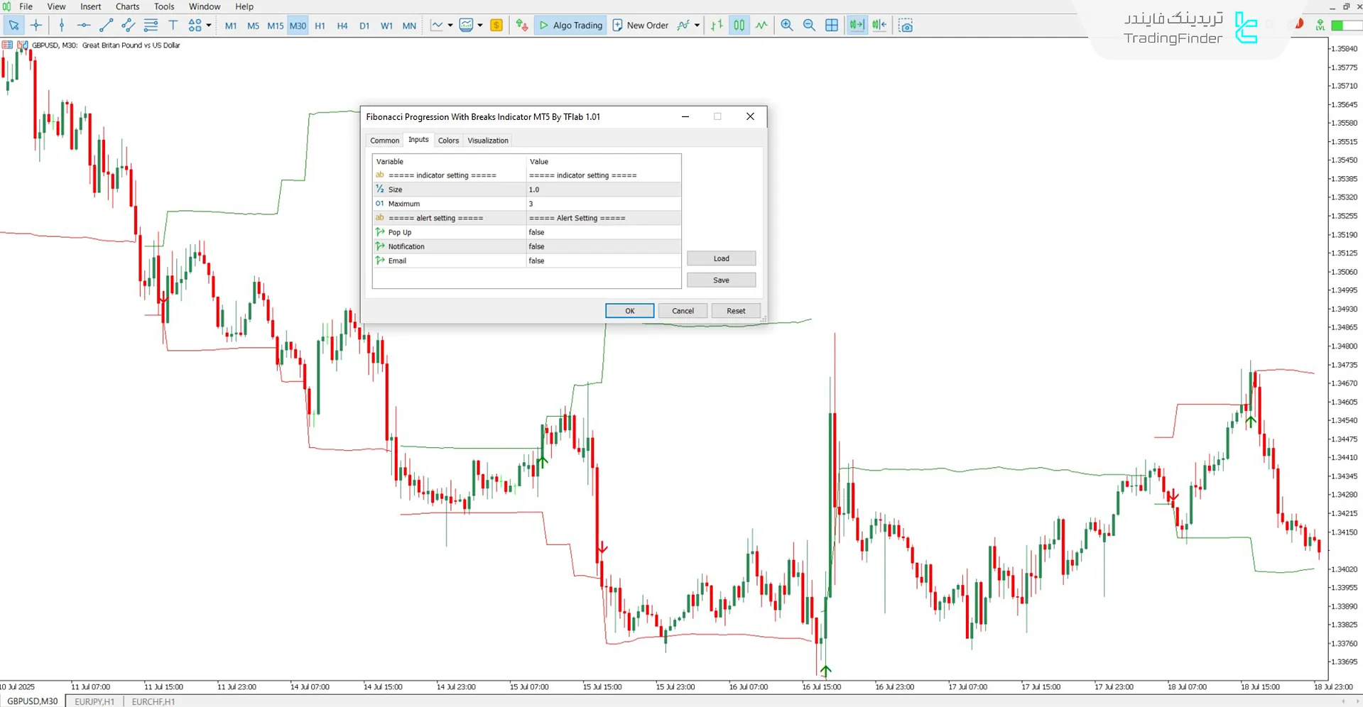 دانلود اندیکاتور پیشروی فیبوناچی با شکستها برای متاتریدر 5 - رایگان 3
