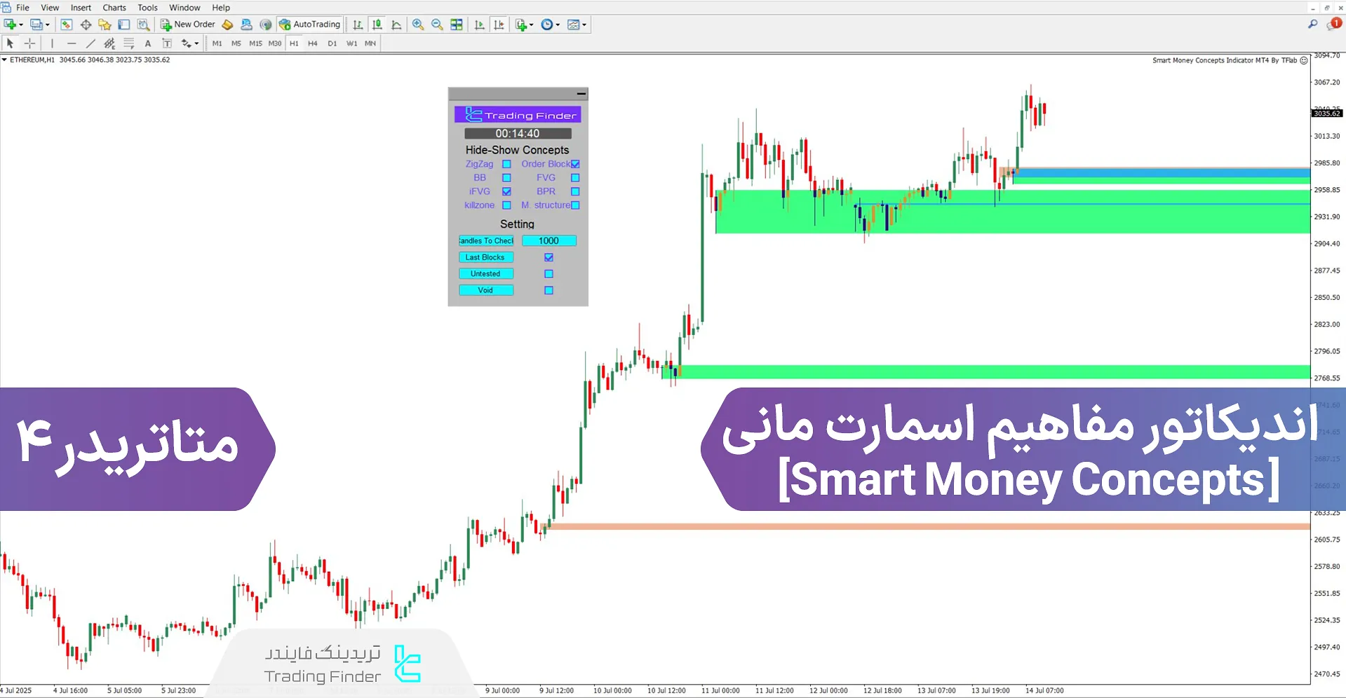 دانلود اندیکاتور مفاهیم اسمارت مانی (Smart Money Concepts) متاتریدر 4