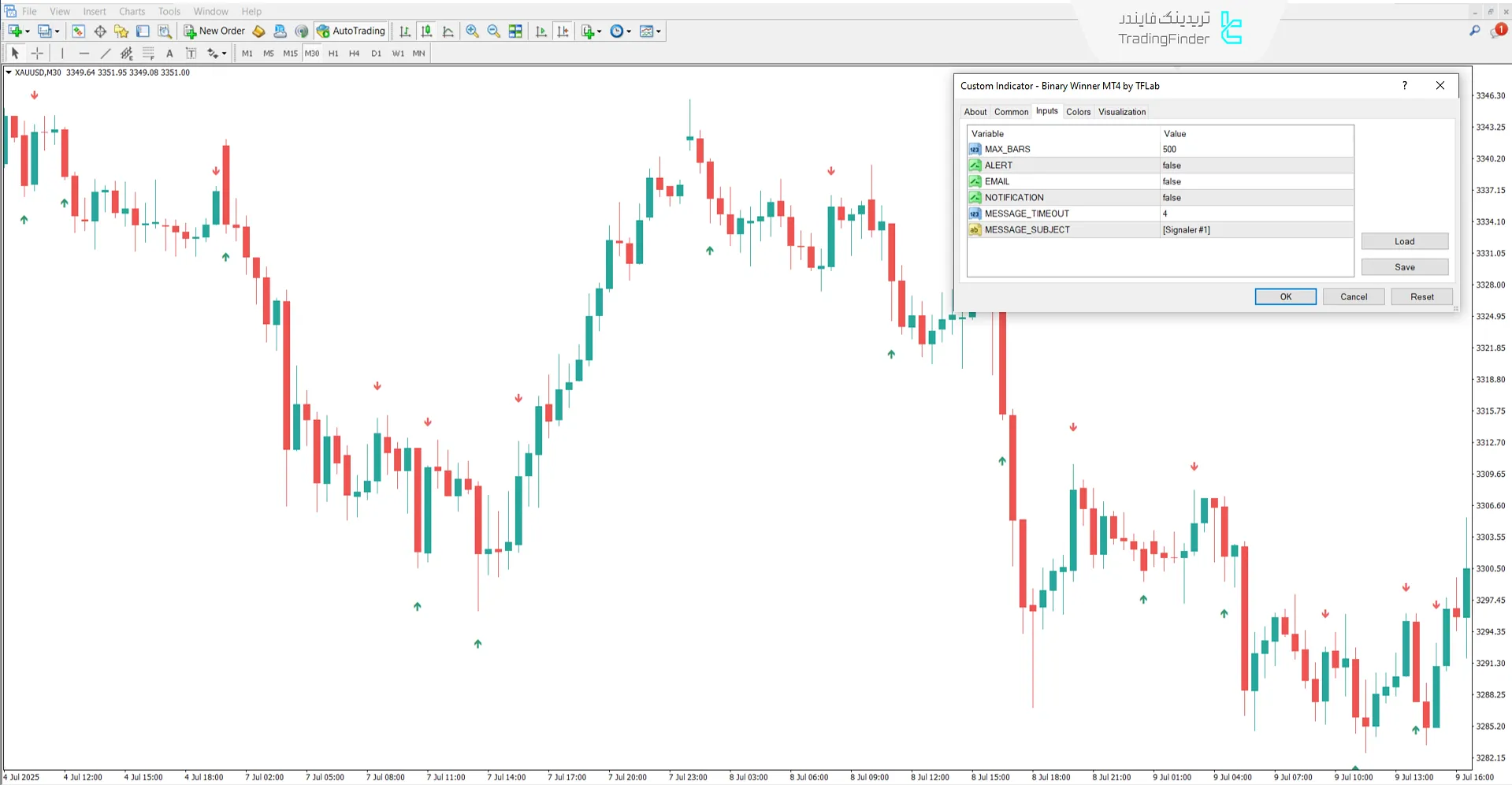 دانلود اندیکاتور برنده باینری (Binary Winner) در متاتریدر 4 - رایگان 3