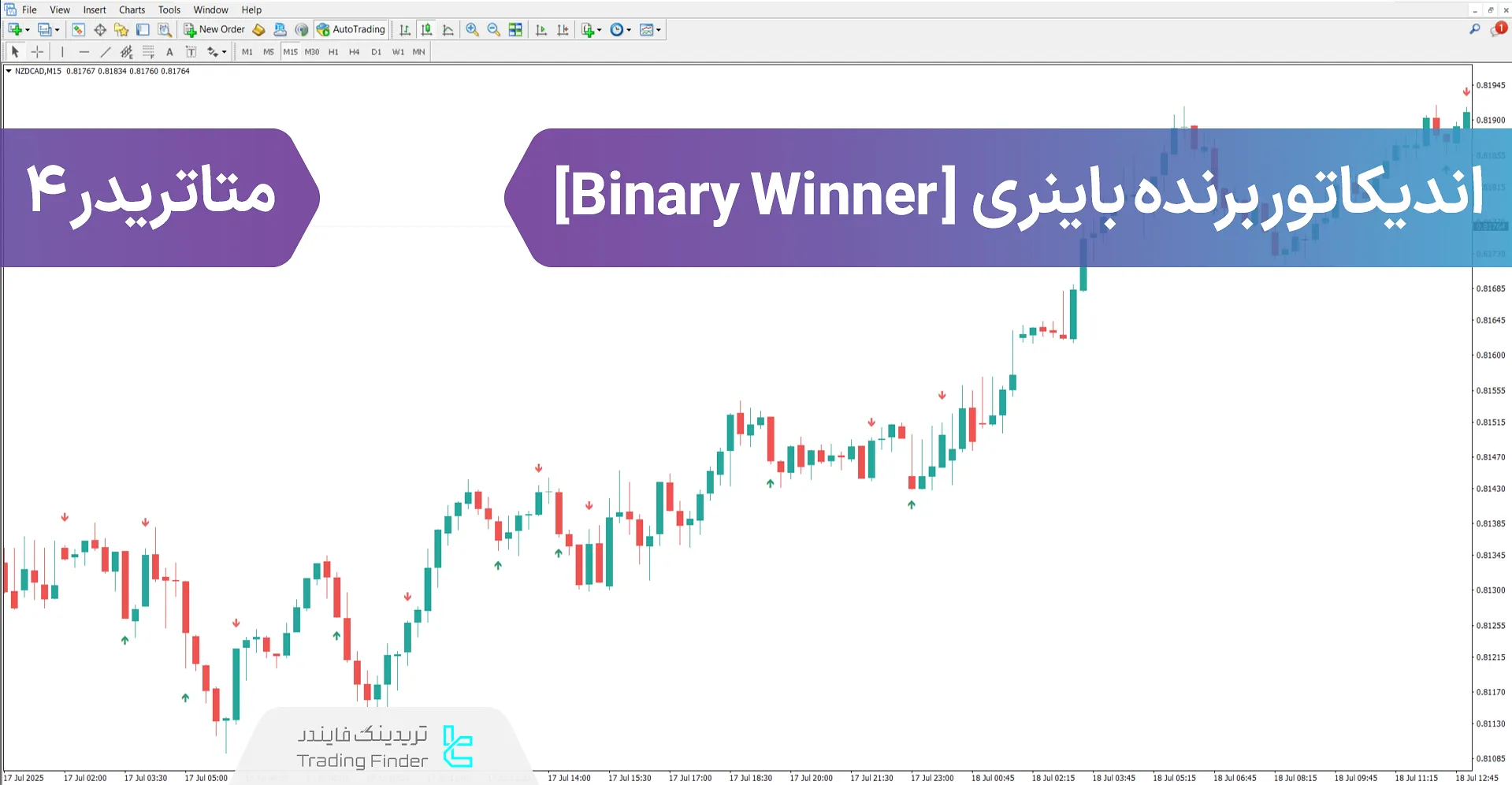 دانلود اندیکاتور برنده باینری (Binary Winner) در متاتریدر 4 - رایگان