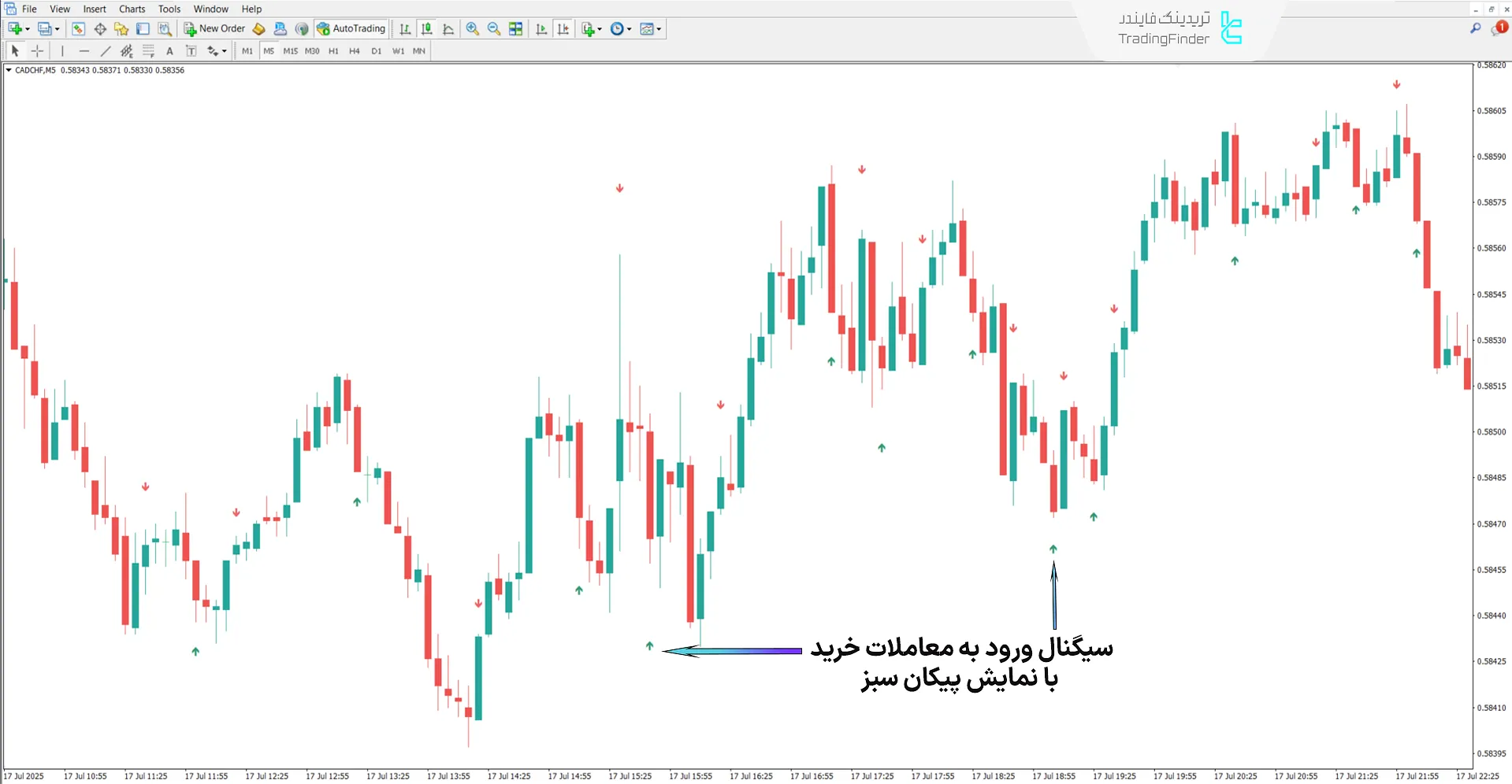 دانلود اندیکاتور برنده باینری (Binary Winner) در متاتریدر 4 - رایگان 1