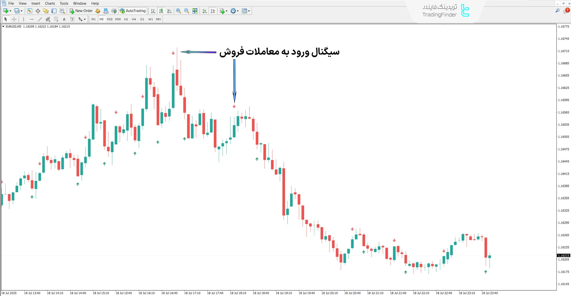 دانلود اندیکاتور برنده باینری (Binary Winner) در متاتریدر 4 - رایگان 2