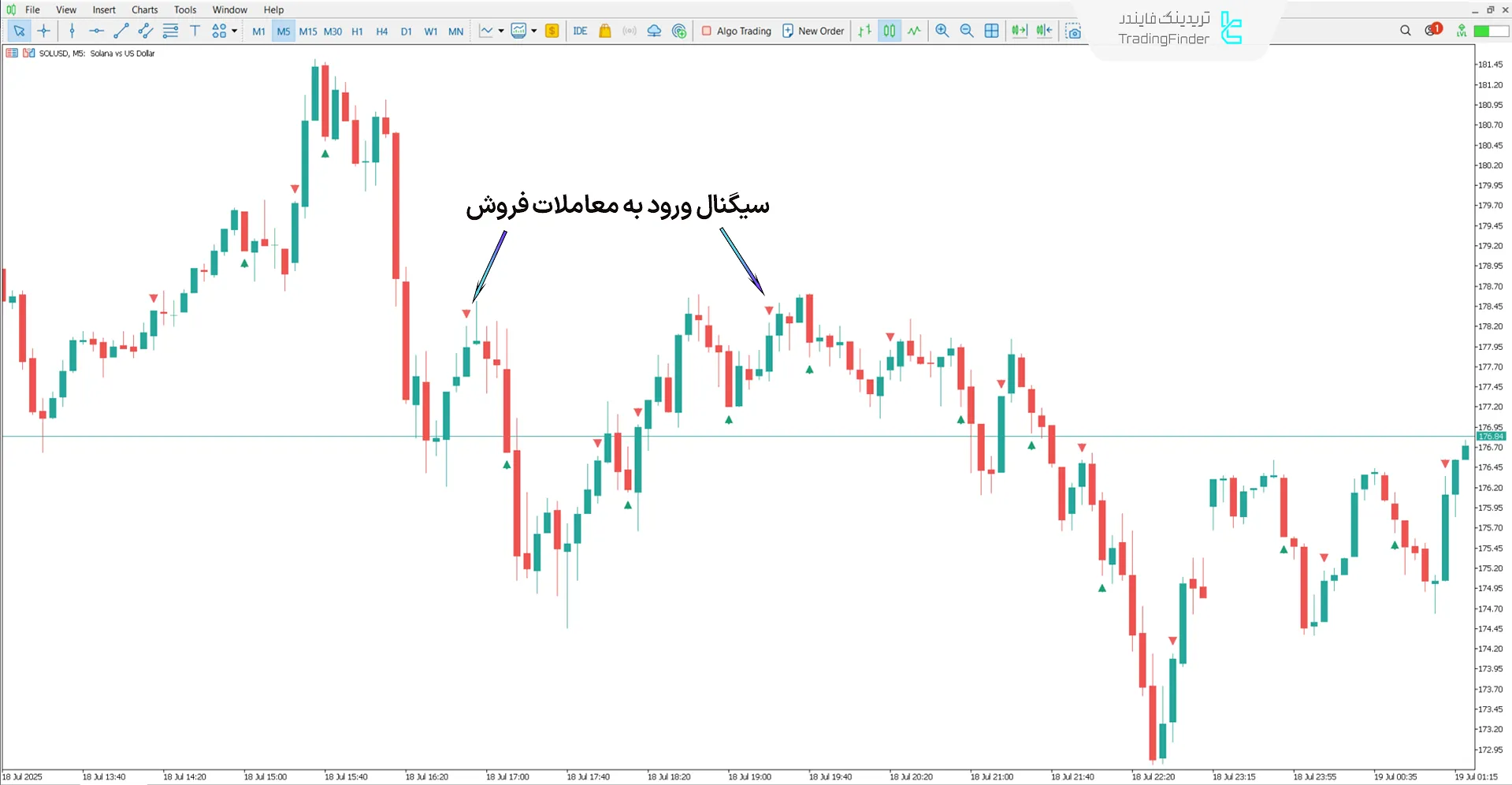 دانلود اندیکاتور برنده باینری (Binary Winner) در متاتریدر 5 - رایگان 2