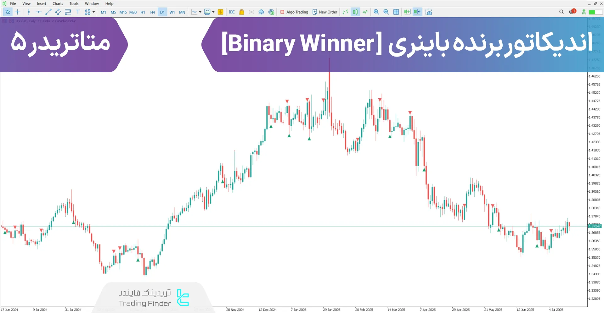 دانلود اندیکاتور برنده باینری (Binary Winner) در متاتریدر 5 - رایگان