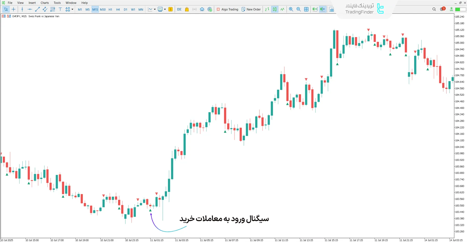 دانلود اندیکاتور برنده باینری (Binary Winner) در متاتریدر 5 - رایگان 1