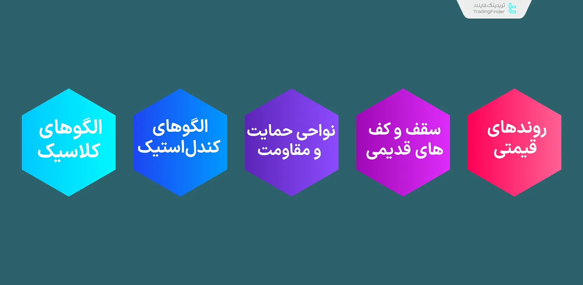 مفاهیم پرایس اکشن مناسب معاملات سوئینگ