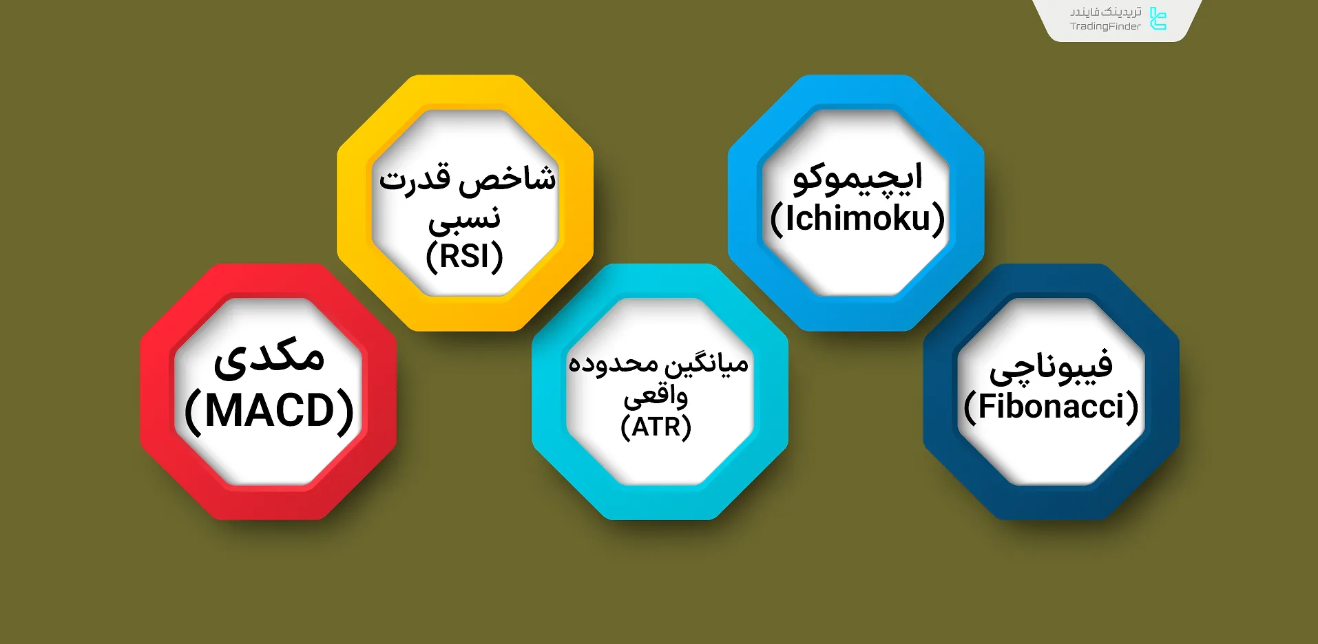 اندیکاتورهای مناسب سوئینگ تریدینگ