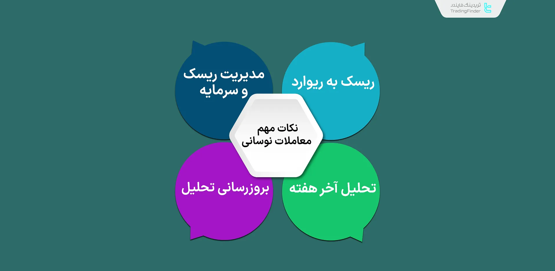 نکات مهم معاملات نوسانی