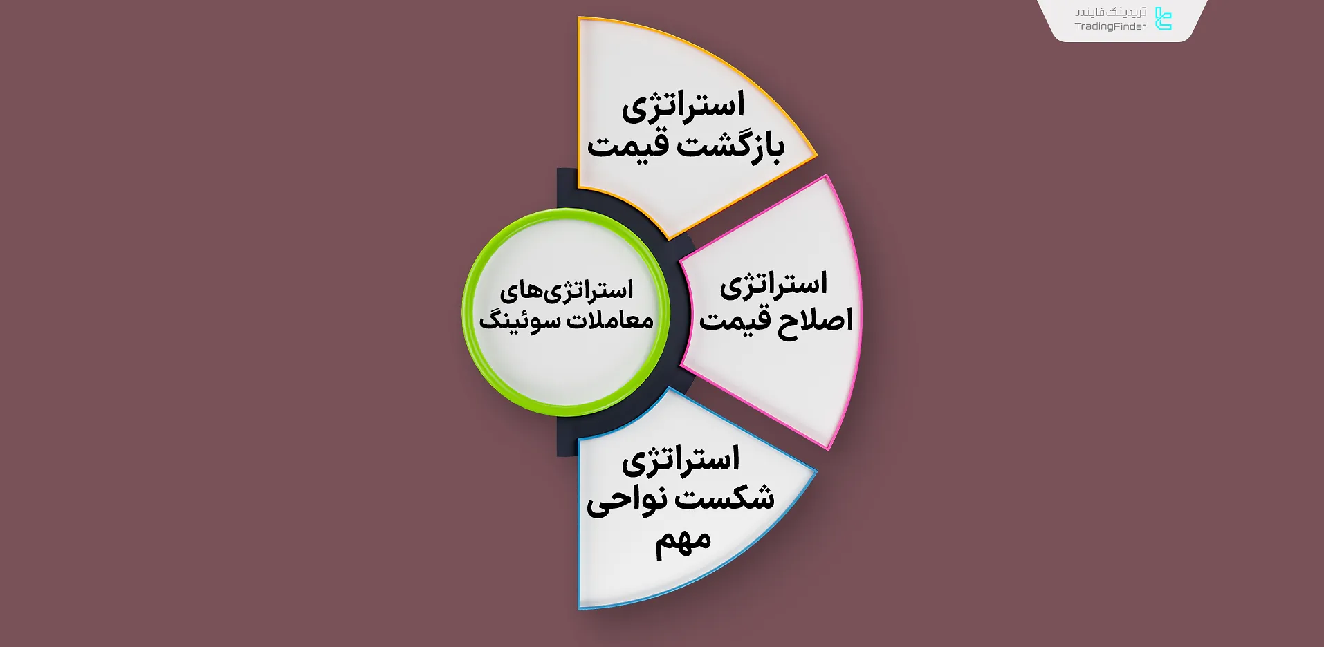 استراتژی‌های معاملات سوئینگ