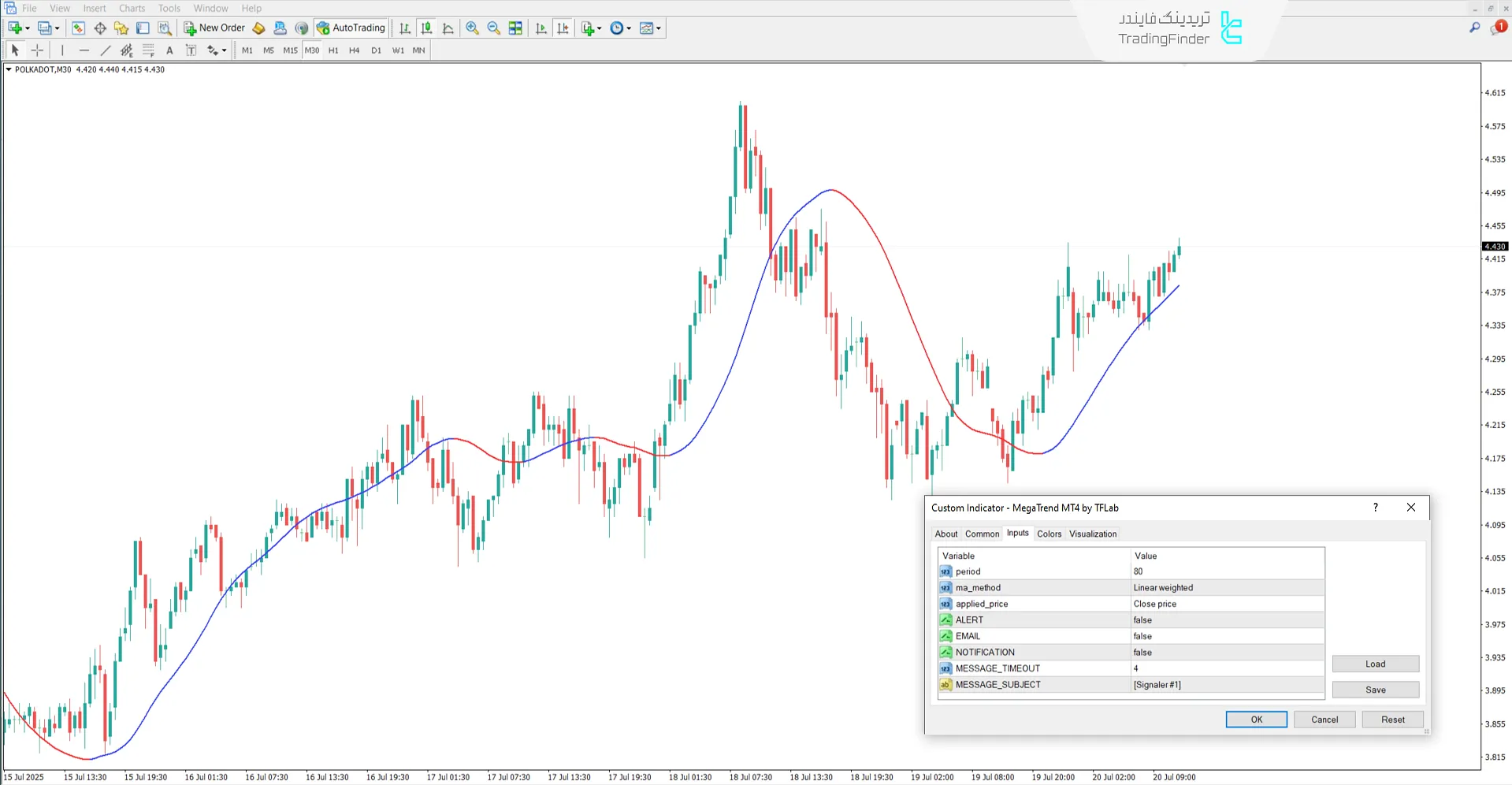 تصویر تنظیمات اندیکاتور Mega Trend