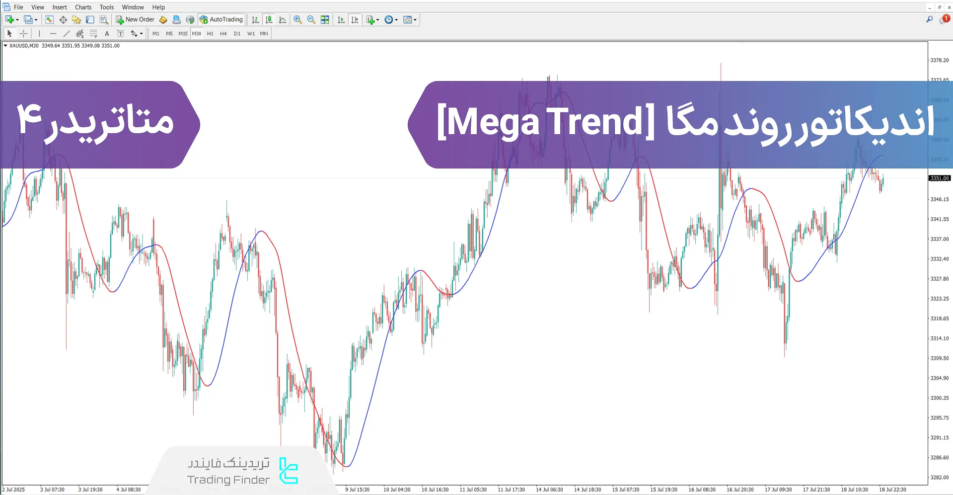 دانلود اندیکاتور روند مگا (Mega Trend) در متاتریدر 4 - [تریدینگ فایندر]