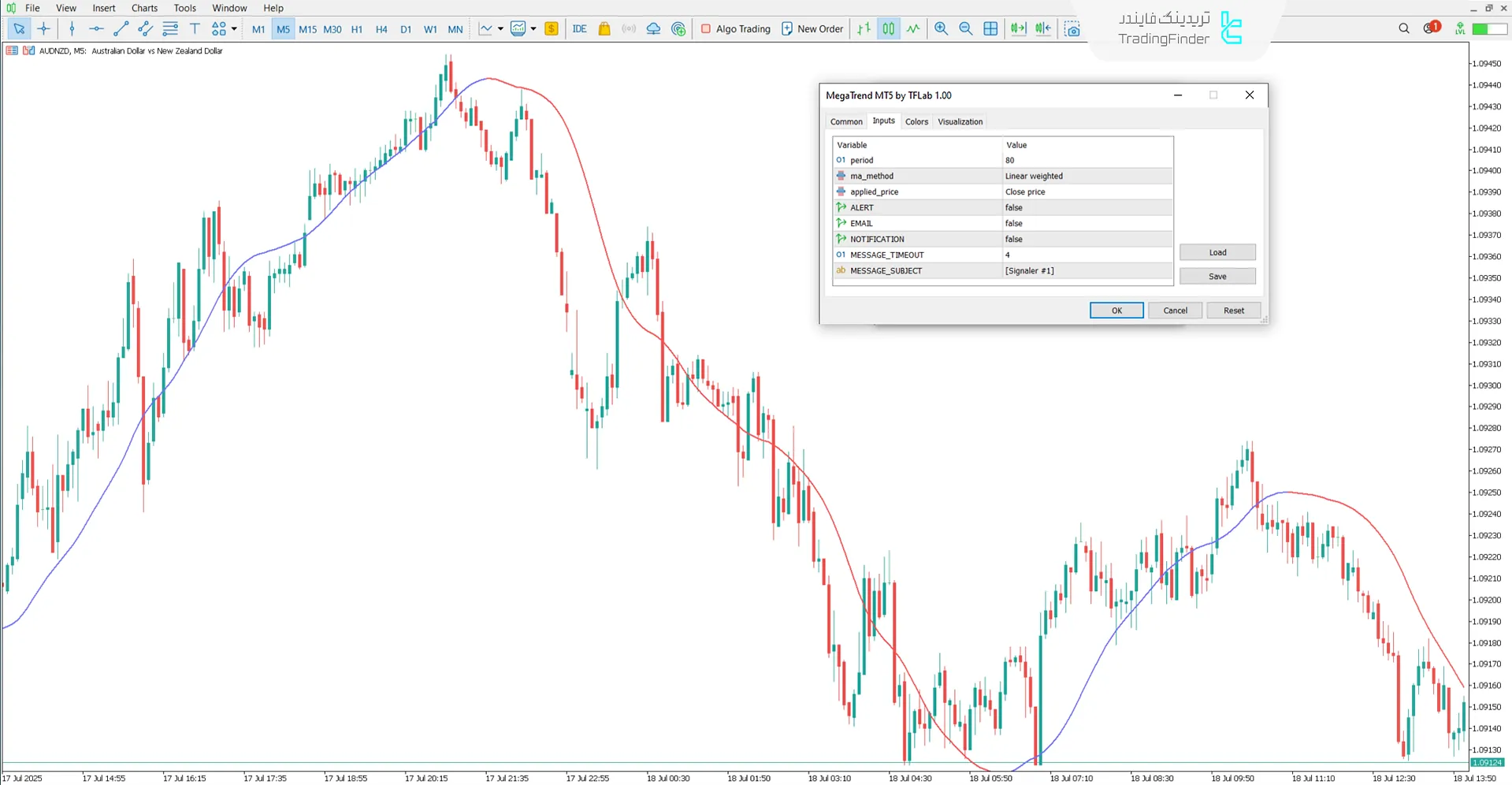 دانلود اندیکاتور روند مگا (Mega Trend) در متاتریدر 5 - [تریدینگ فایندر] 3