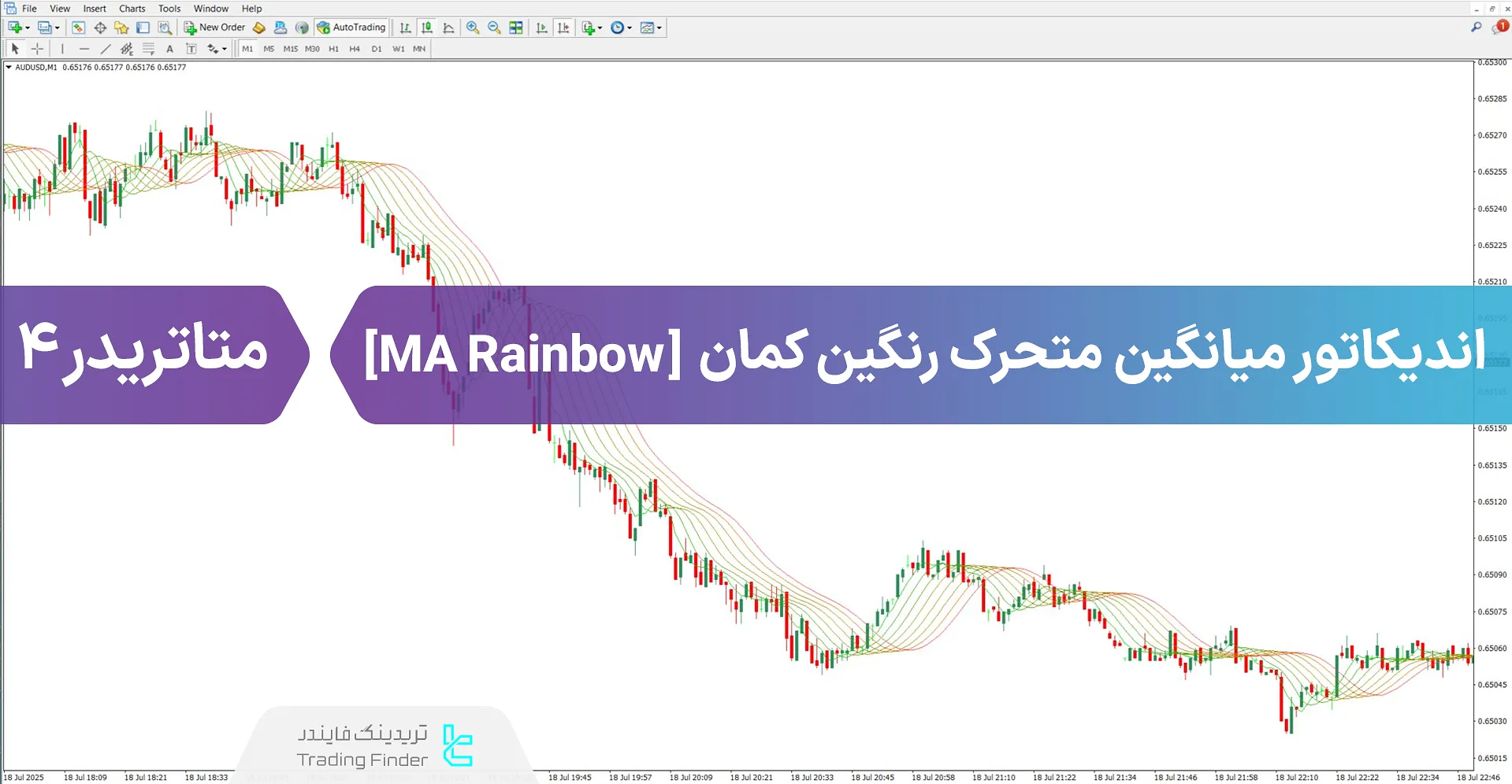 دانلود اندیکاتور میانگین متحرک رنگین کمان (MA Rainbow) برای متاتریدر 4 - رایگان