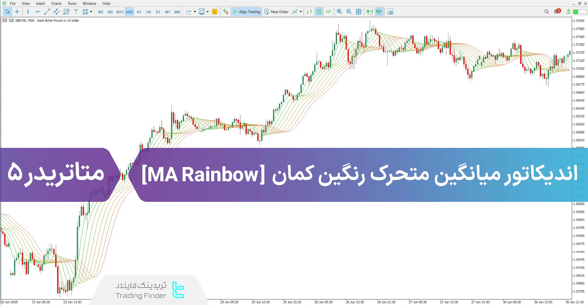 دانلود اندیکاتور میانگین متحرک رنگین کمان (MA Rainbow) برای متاتریدر 5 - رایگان