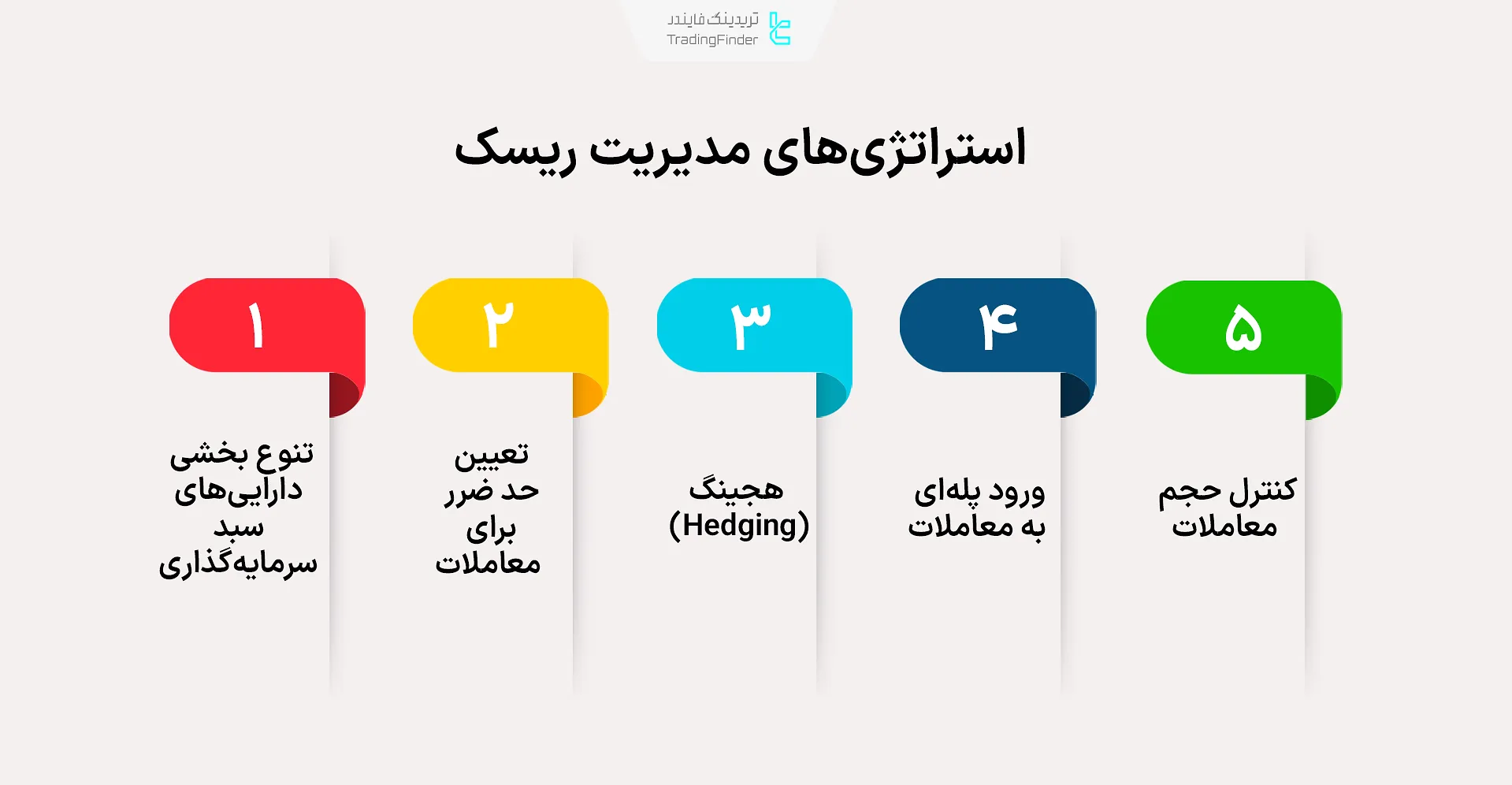 استراتژی‌های مدیریت ریسک