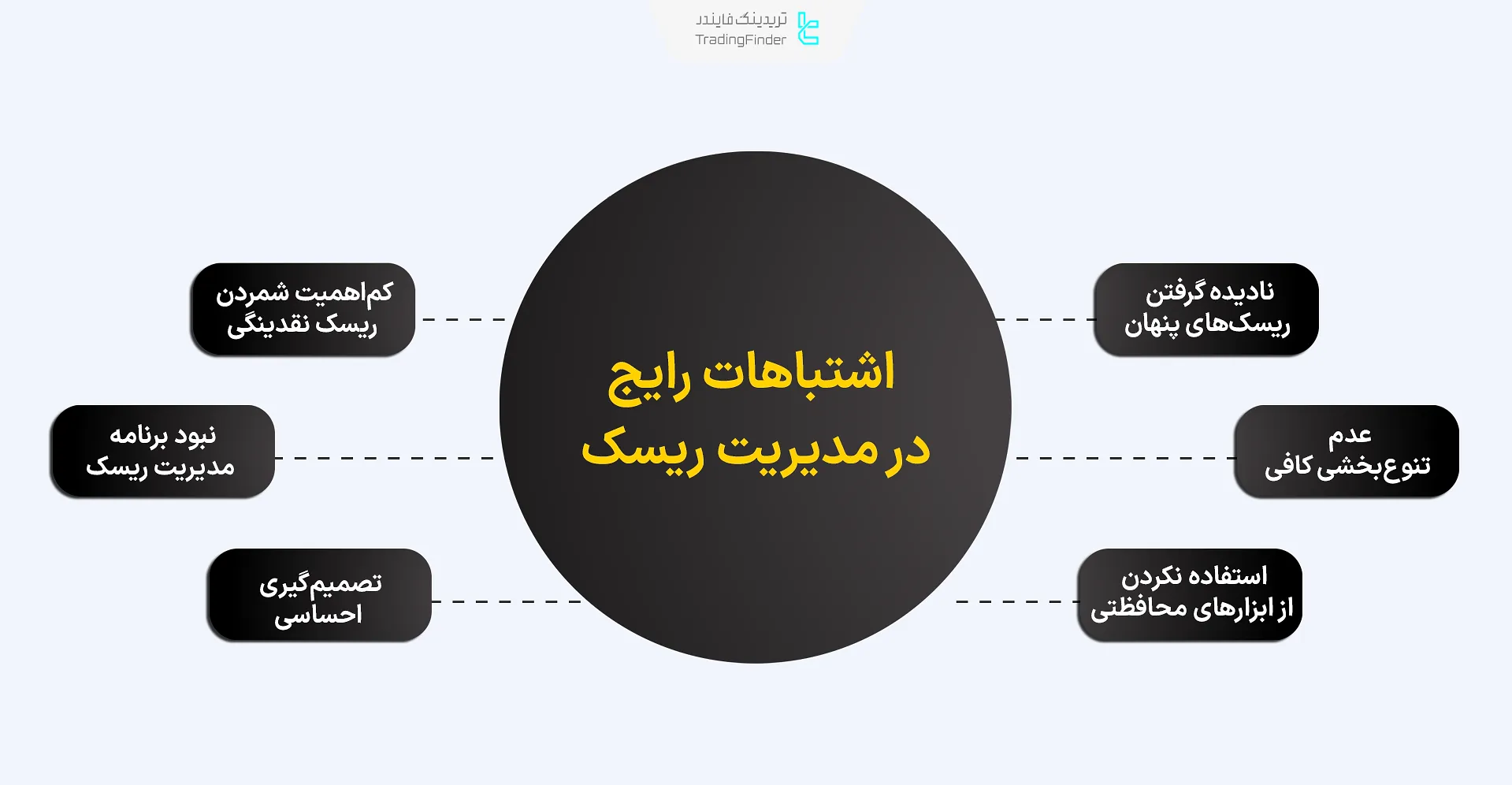 اشتباهات رایج مدیریت خطرات