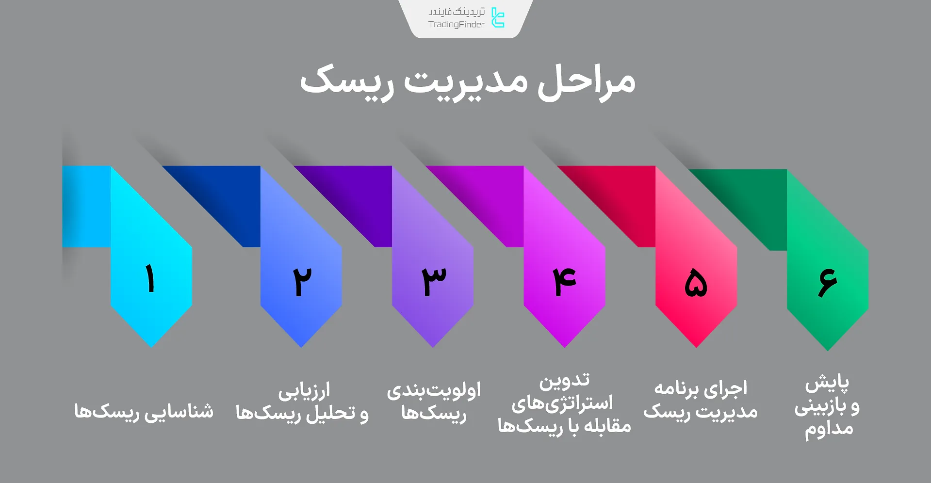 مراحل مدیریت