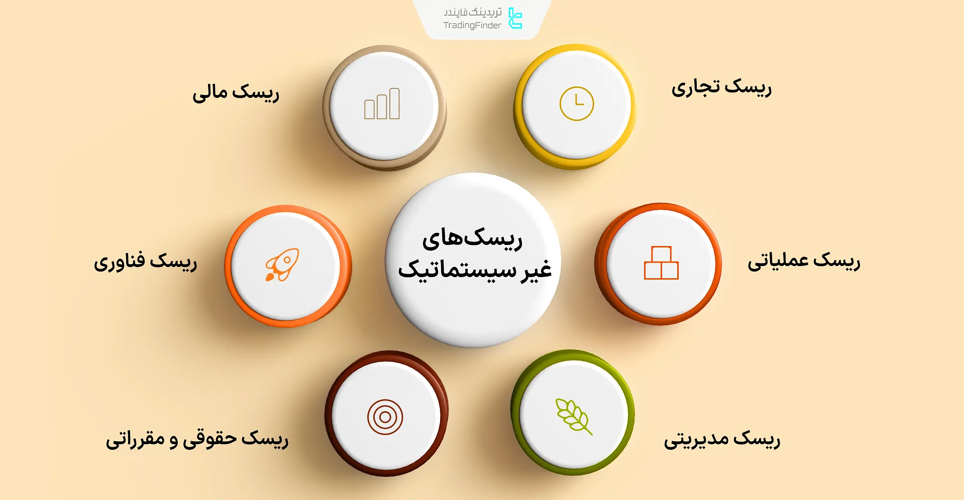 ریسک‌های غیر سیستماتیک