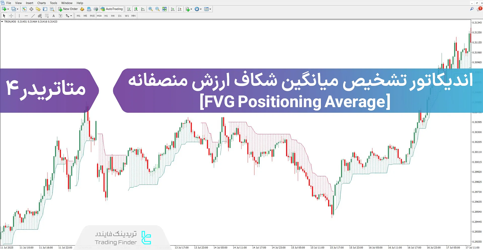 دانلود اندیکاتور تشخیص میانگین شکاف ارزش منصفانه برای متاتریدر 4 – رایگان