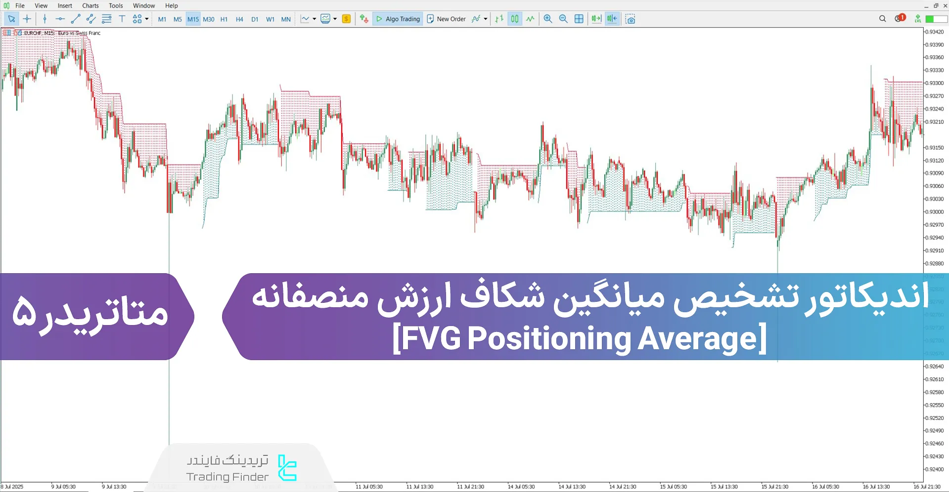 دانلود اندیکاتور تشخیص میانگین شکاف ارزش منصفانه برای متاتریدر 5 – رایگان
