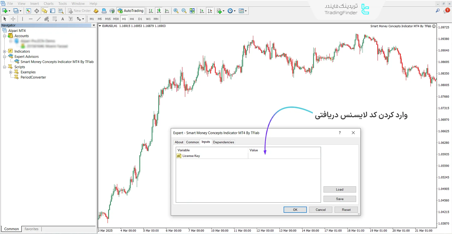نحوه اجرا اکسپرت اسمارت مانی کانسپت در نمودار