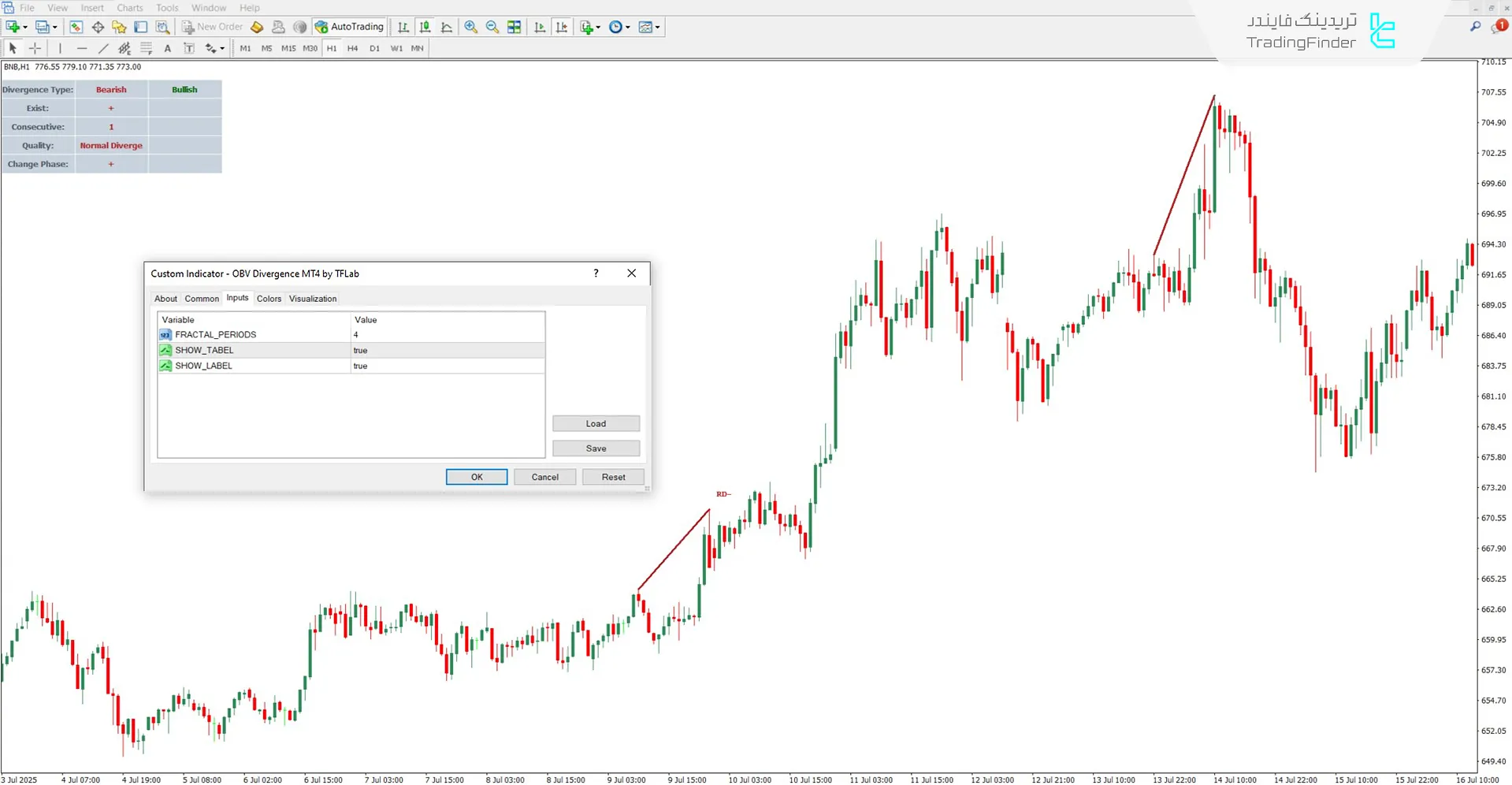 دانلود اندیکاتور واگرایی شاخص حجم تعادلی برای متاتریدر 4 – رایگان 3