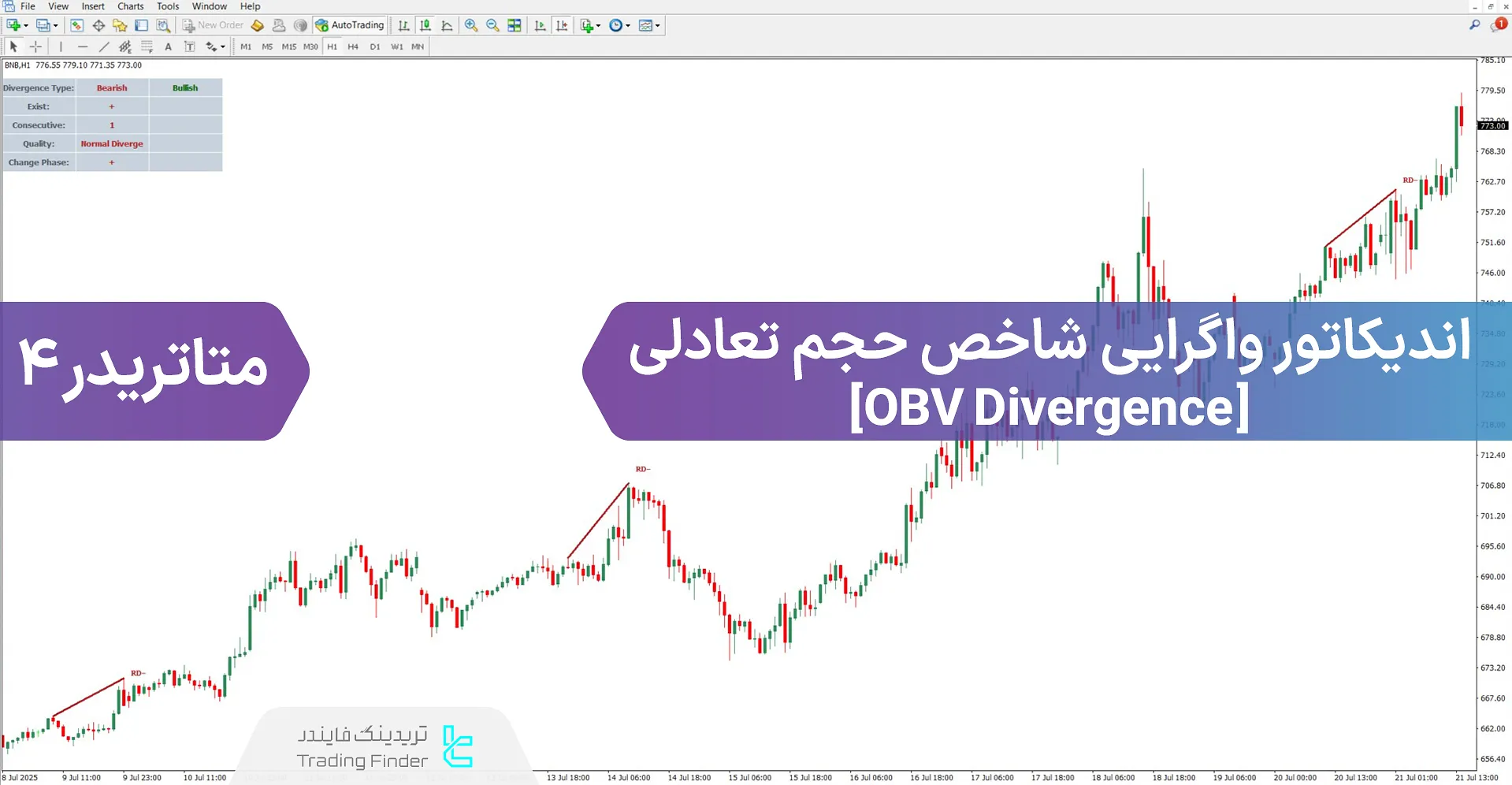 دانلود اندیکاتور واگرایی شاخص حجم تعادلی برای متاتریدر 4 – رایگان 