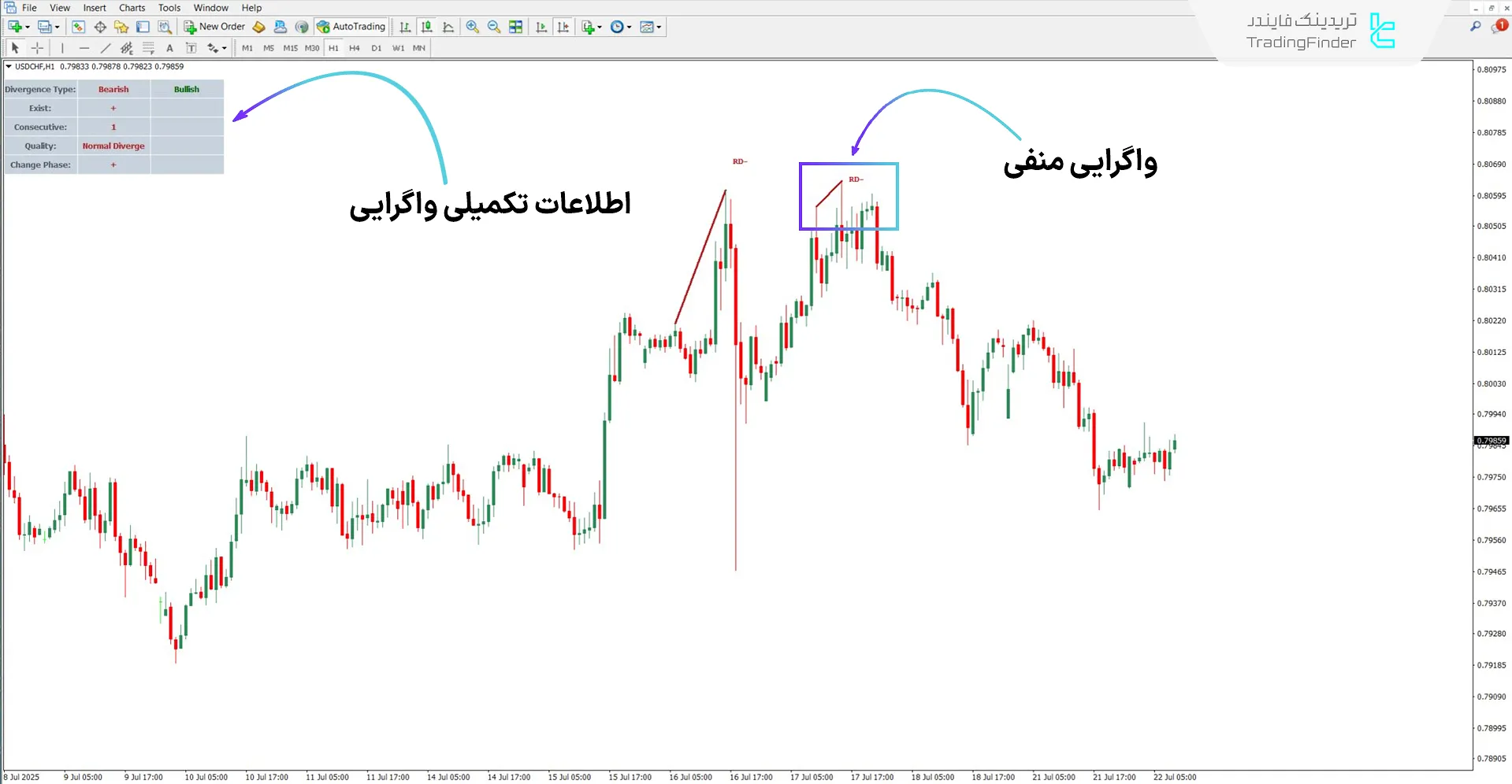 دانلود اندیکاتور واگرایی شاخص حجم تعادلی برای متاتریدر 4 – رایگان 2
