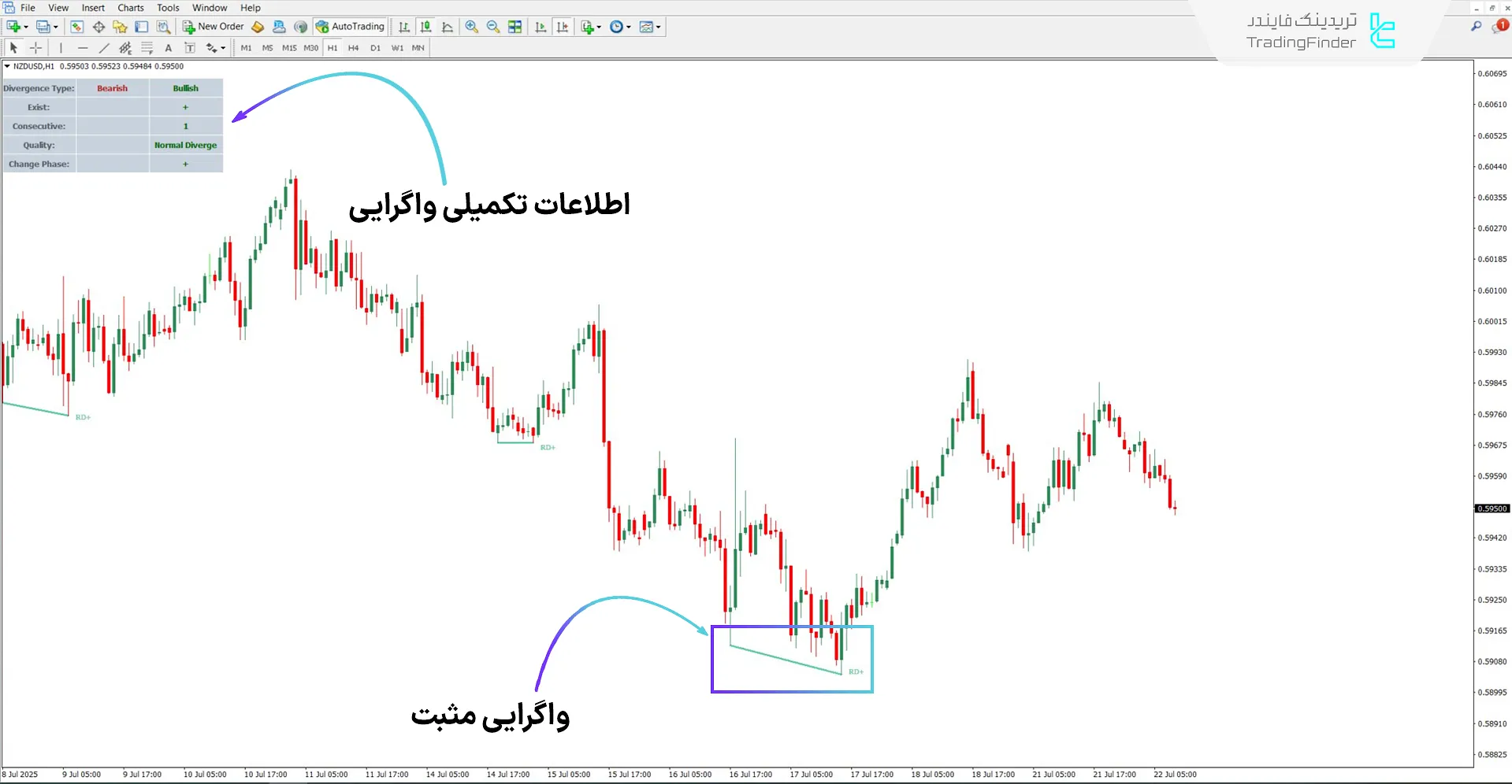 دانلود اندیکاتور واگرایی شاخص حجم تعادلی برای متاتریدر 4 – رایگان 1