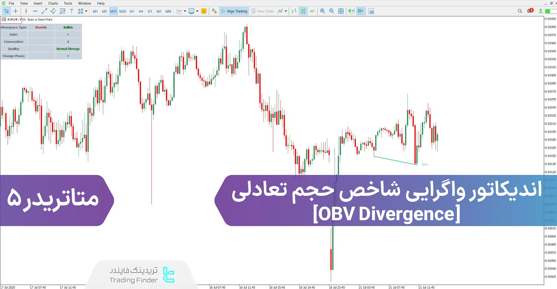 دانلود اندیکاتور واگرایی شاخص حجم تعادلی برای متاتریدر 5 - رایگان 