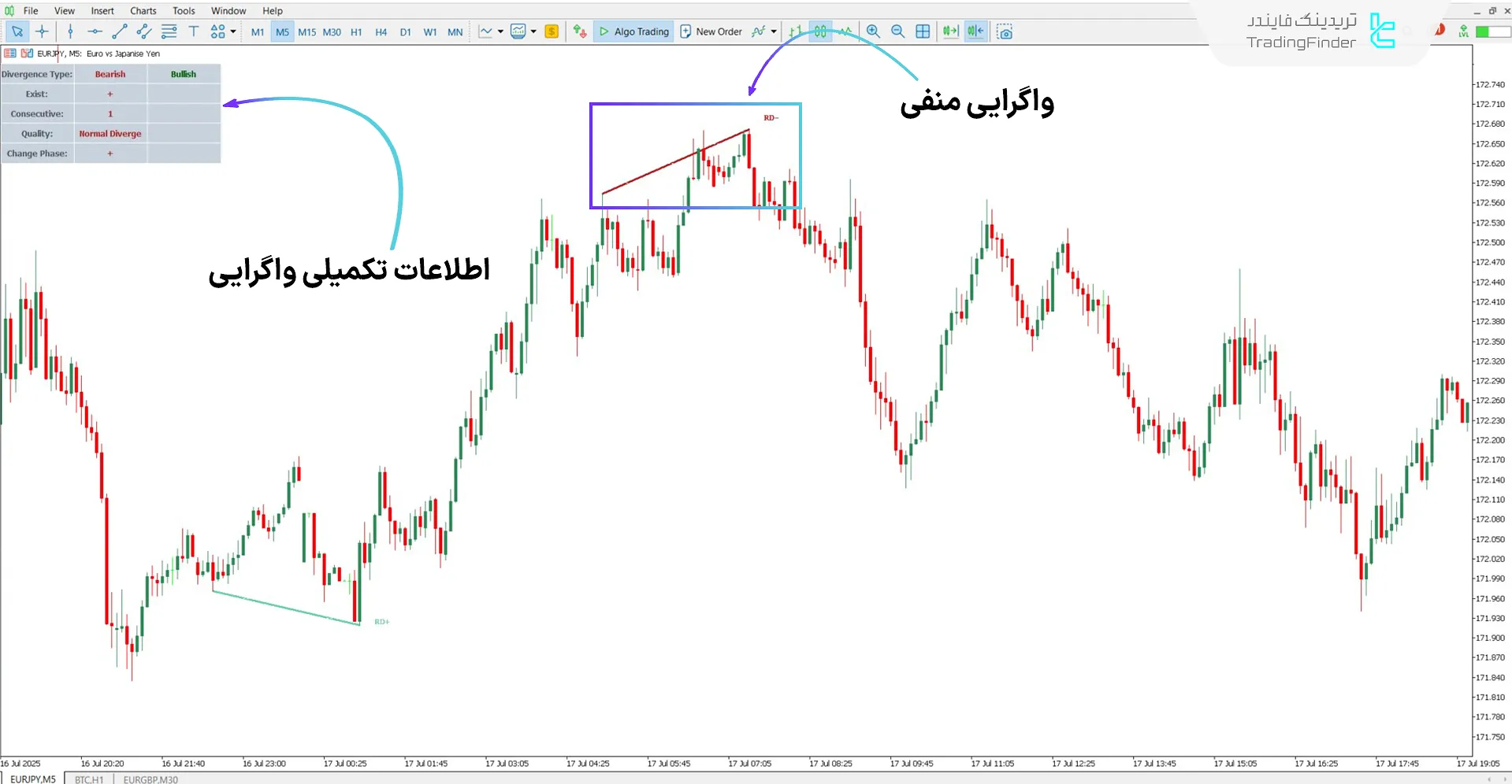 دانلود اندیکاتور واگرایی شاخص حجم تعادلی برای متاتریدر 5 - رایگان  2