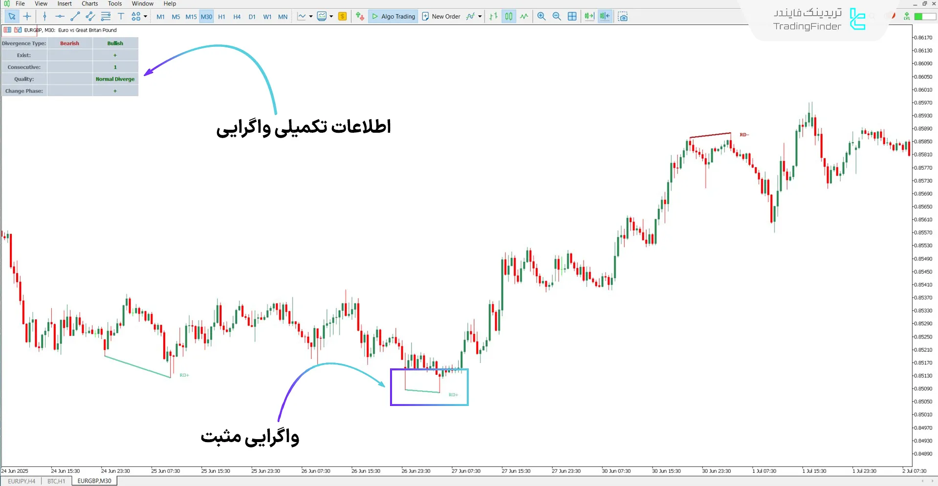 دانلود اندیکاتور واگرایی شاخص حجم تعادلی برای متاتریدر 5 - رایگان  1