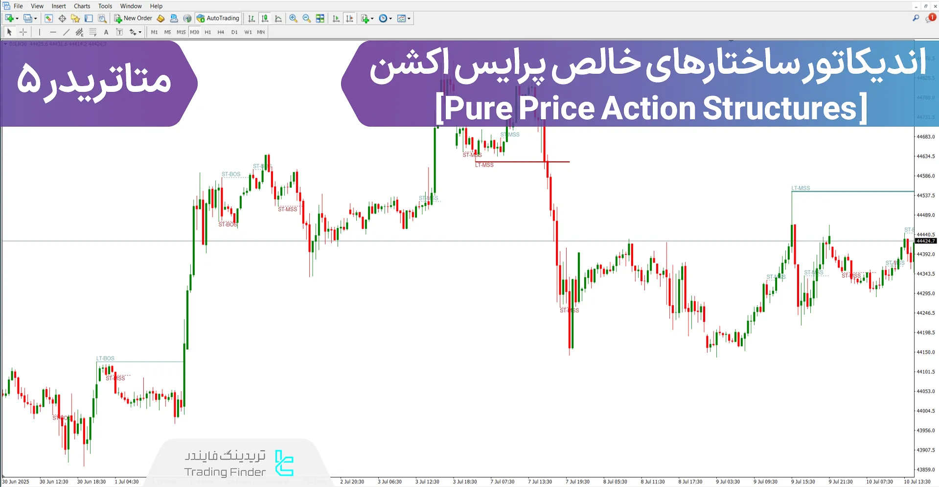 دانلود اندیکاتور ساختارهای خالص پرایس اکشن (Pure Price Action Structures) متاتریدر 5