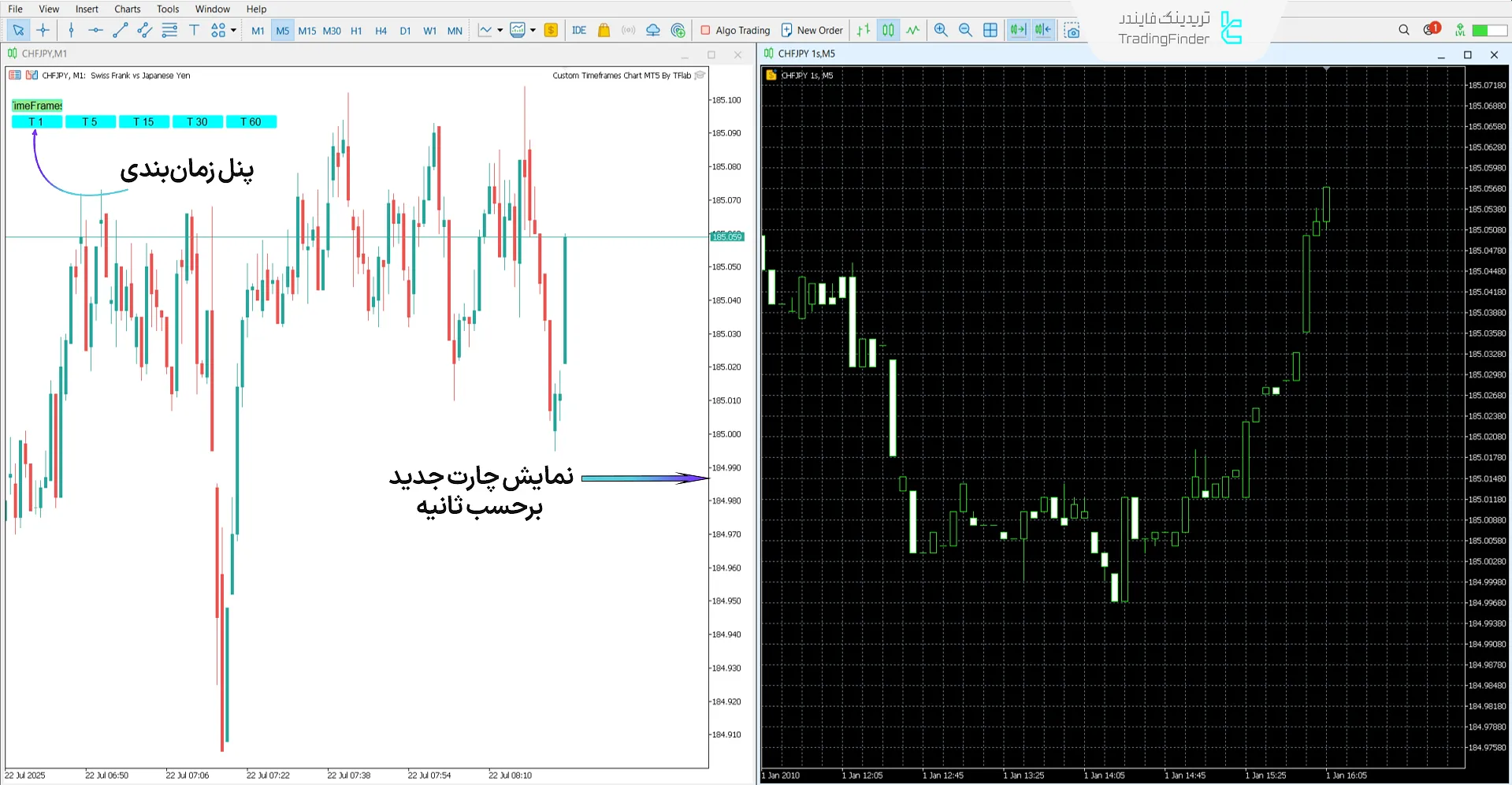 دانلود اکسپرت نمودار تایم فریمهای سفارشی (Custom Timeframes Chart) در متاتریدر 5 2