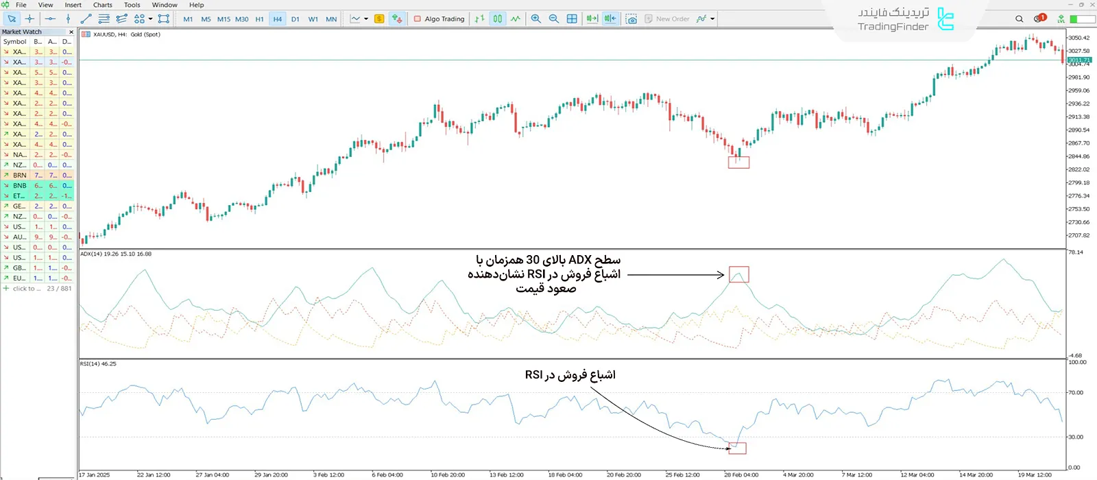 اندیکاتور ADX و RSI