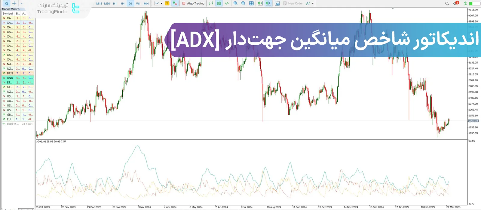 اندیکاتور ADX؛ شاخص میانگین جهت‌دار در تشخیص بازار روند دار و رِنج